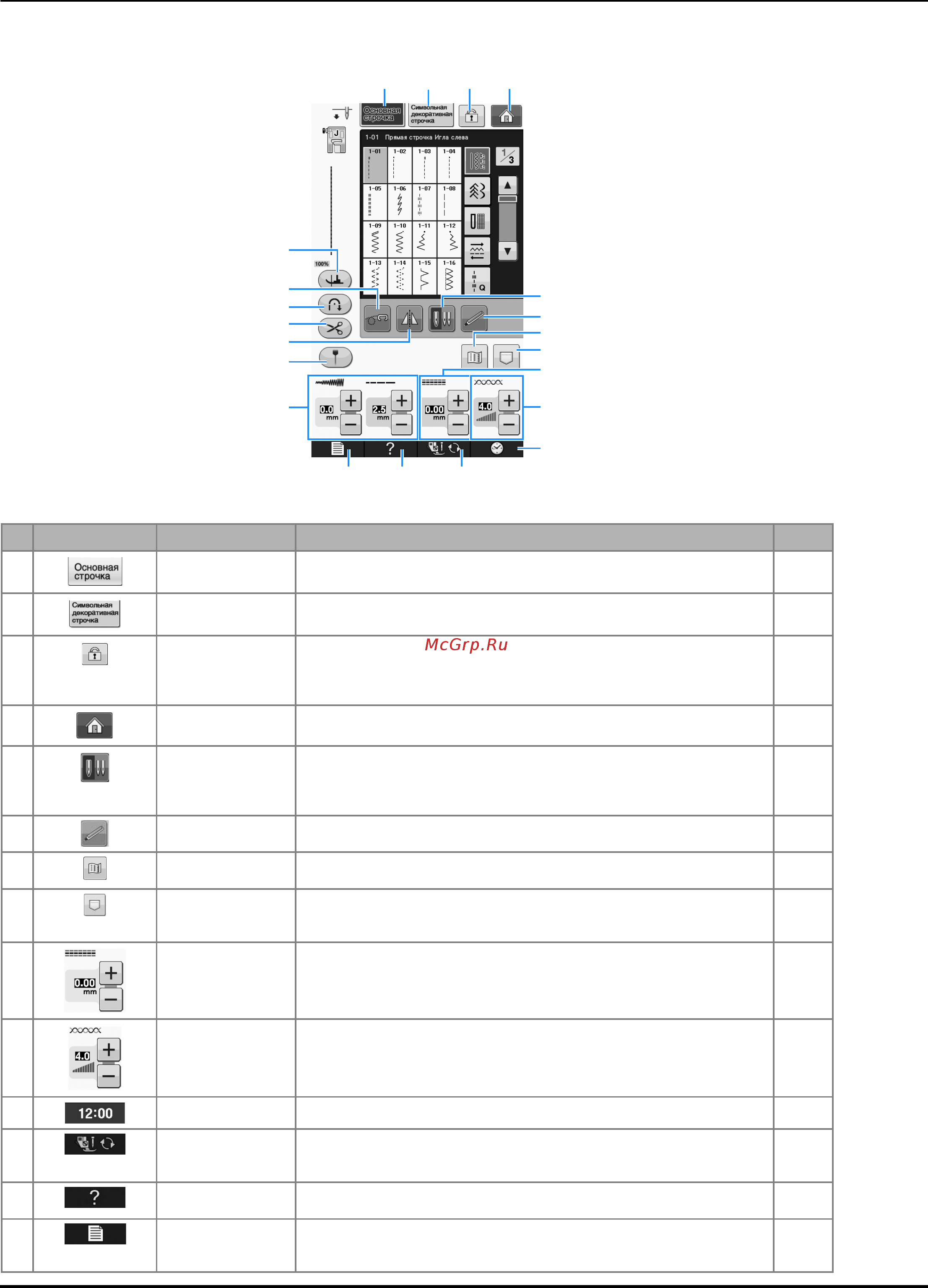 Brother INNOV-IS NV-V7 [28/332] Экран жк дисплея