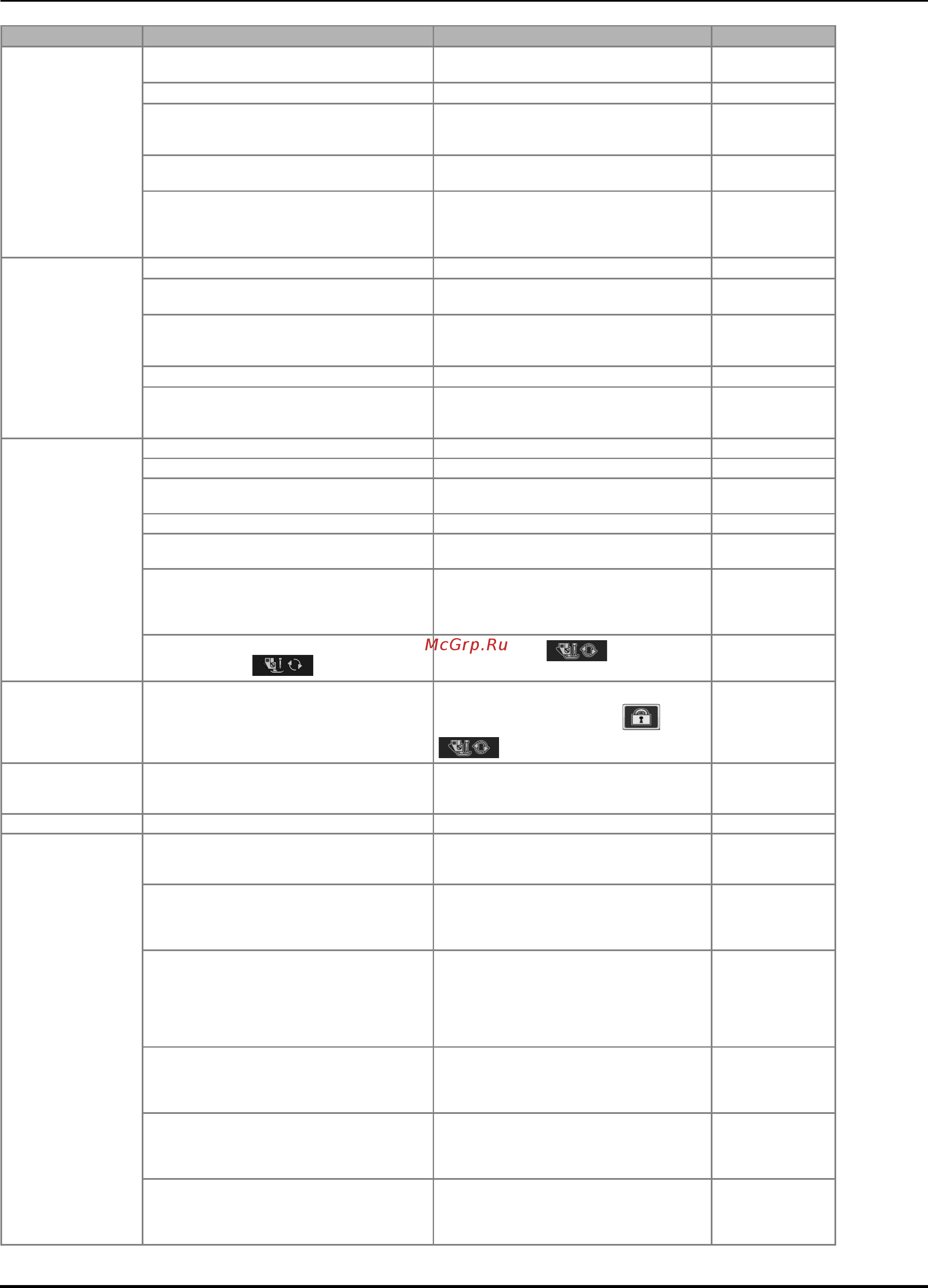 Brother INNOV-IS NV-V7 [318/332] Поиск и устранение неисправностей