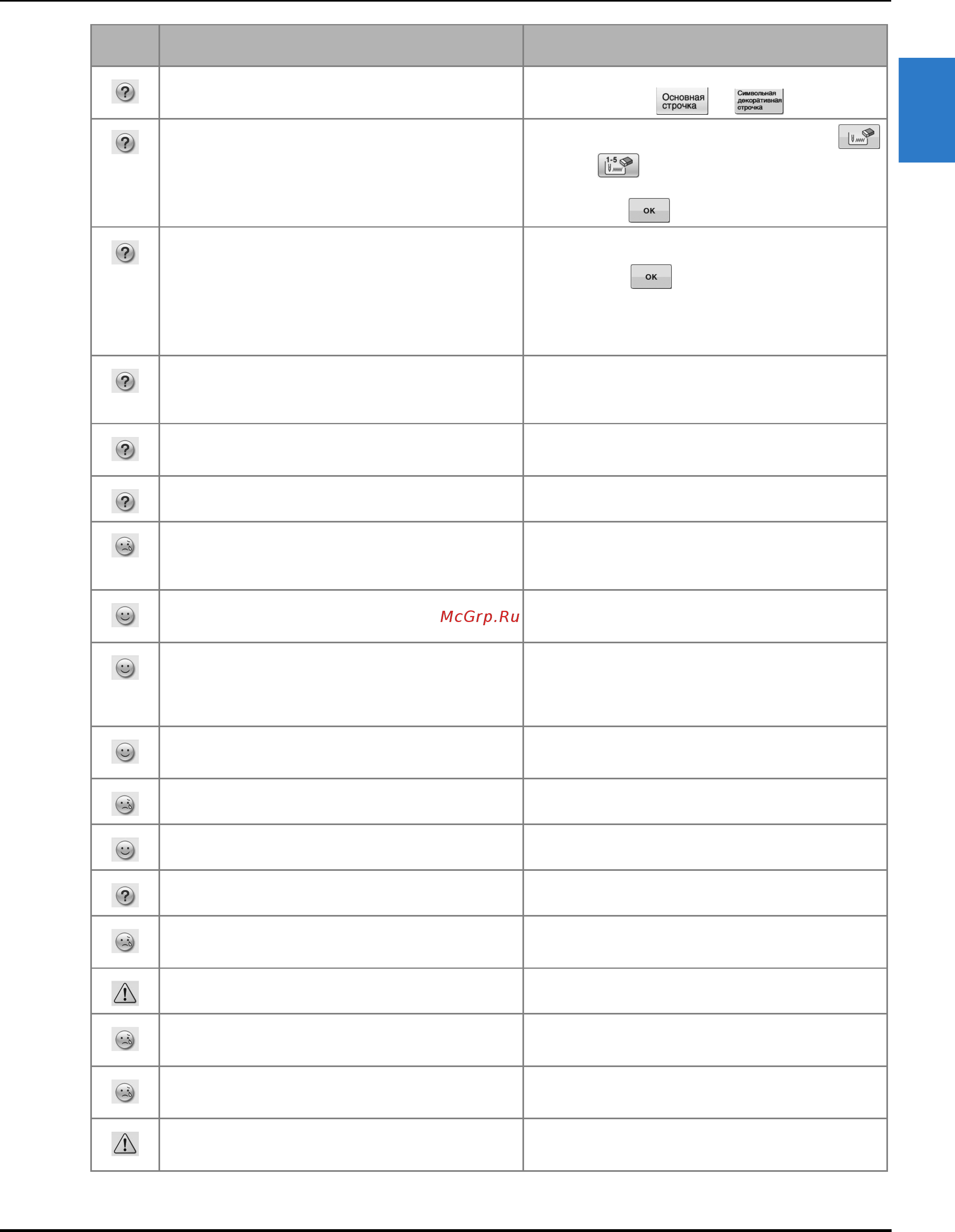 Brother INNOV-IS NV-V7 [321/332] Техническое обслуживание и устранение неисправностей
