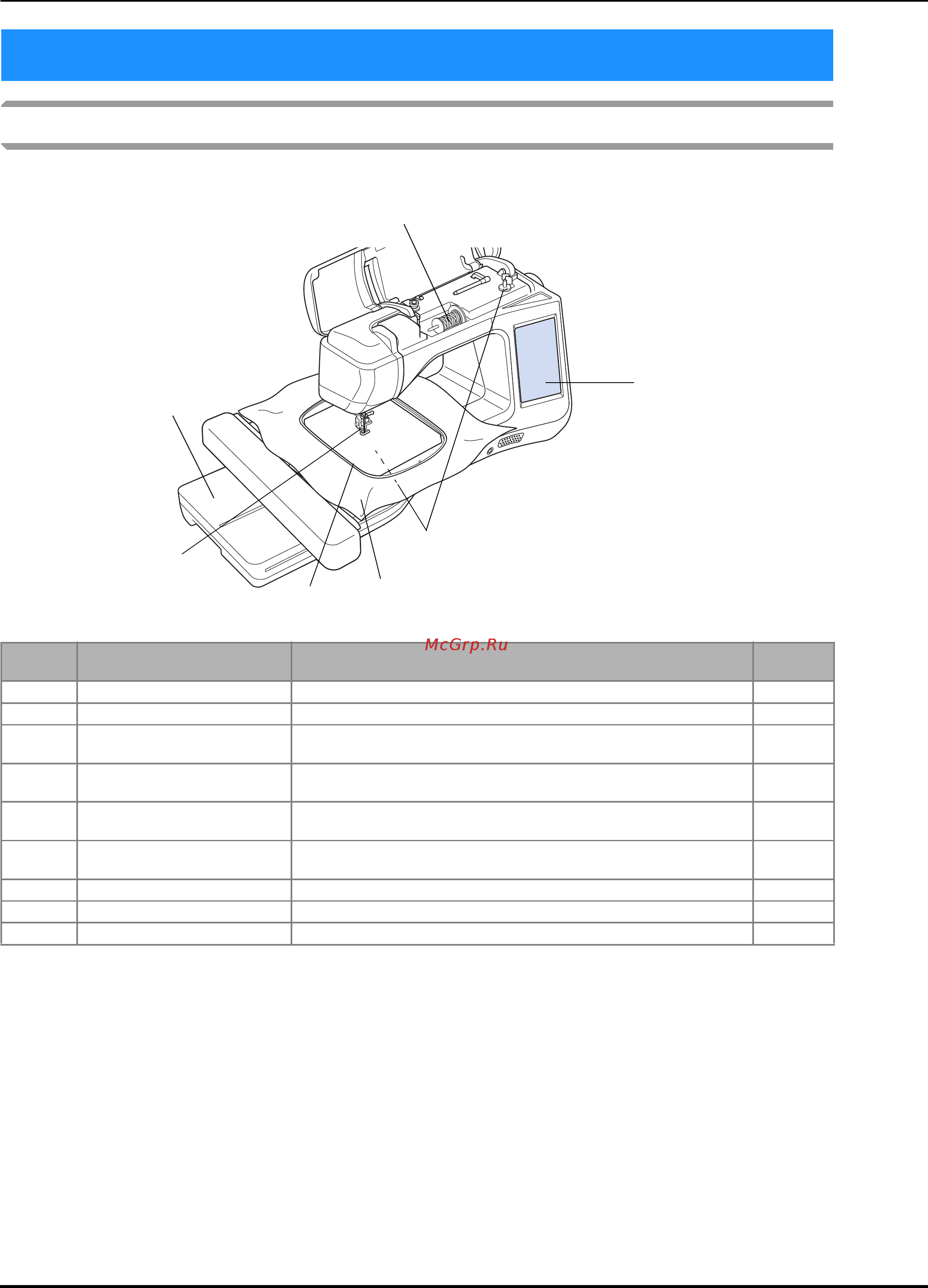 Brother INNOV-IS NV-V7 [62/332] Перед вышиванием