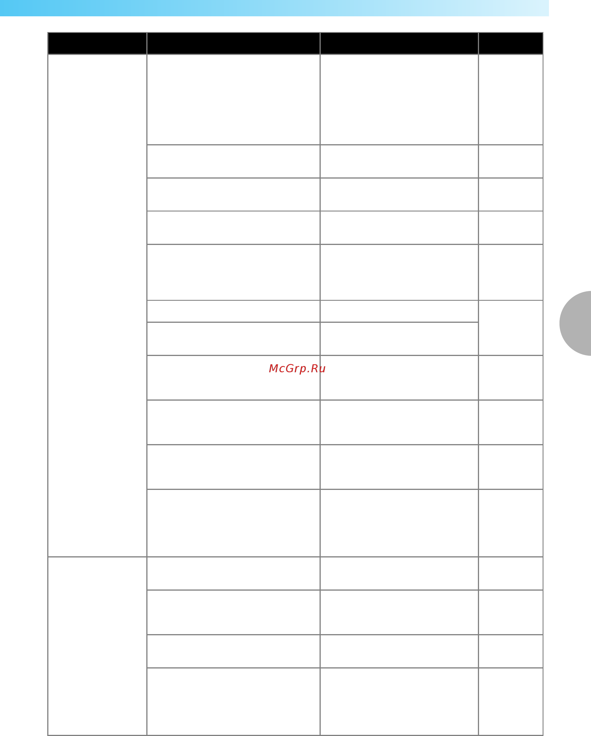 Brother INNOV-'IS NV-550 SE (SPECIAL EDITION) [163/172] Поиск и устранение неисправностей 161