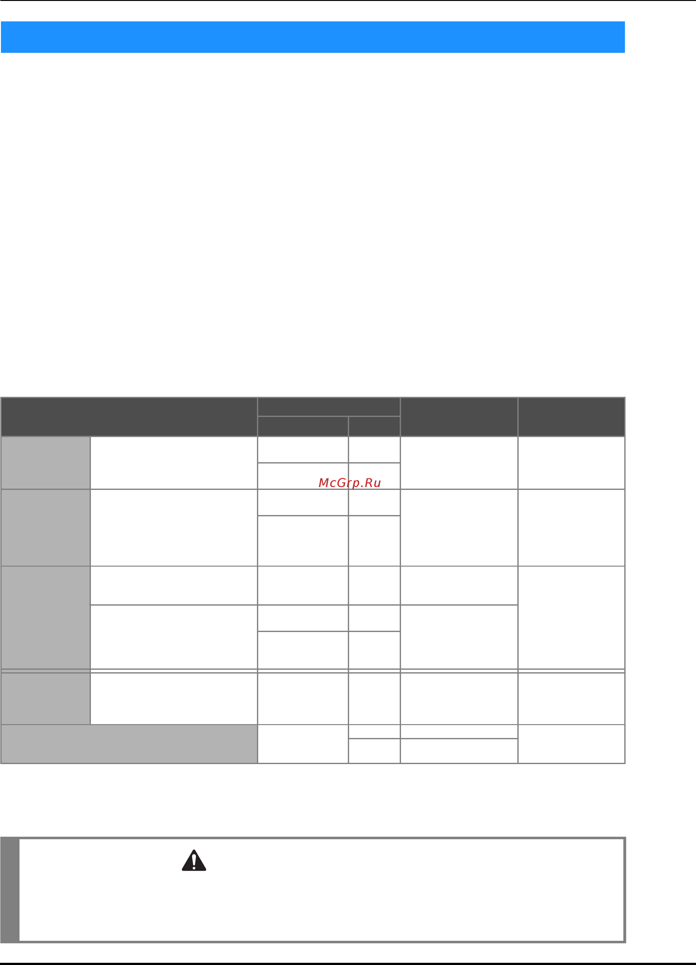 Brother INNOV-IS F420 [36/144] Сочетания ткани нити и иглы