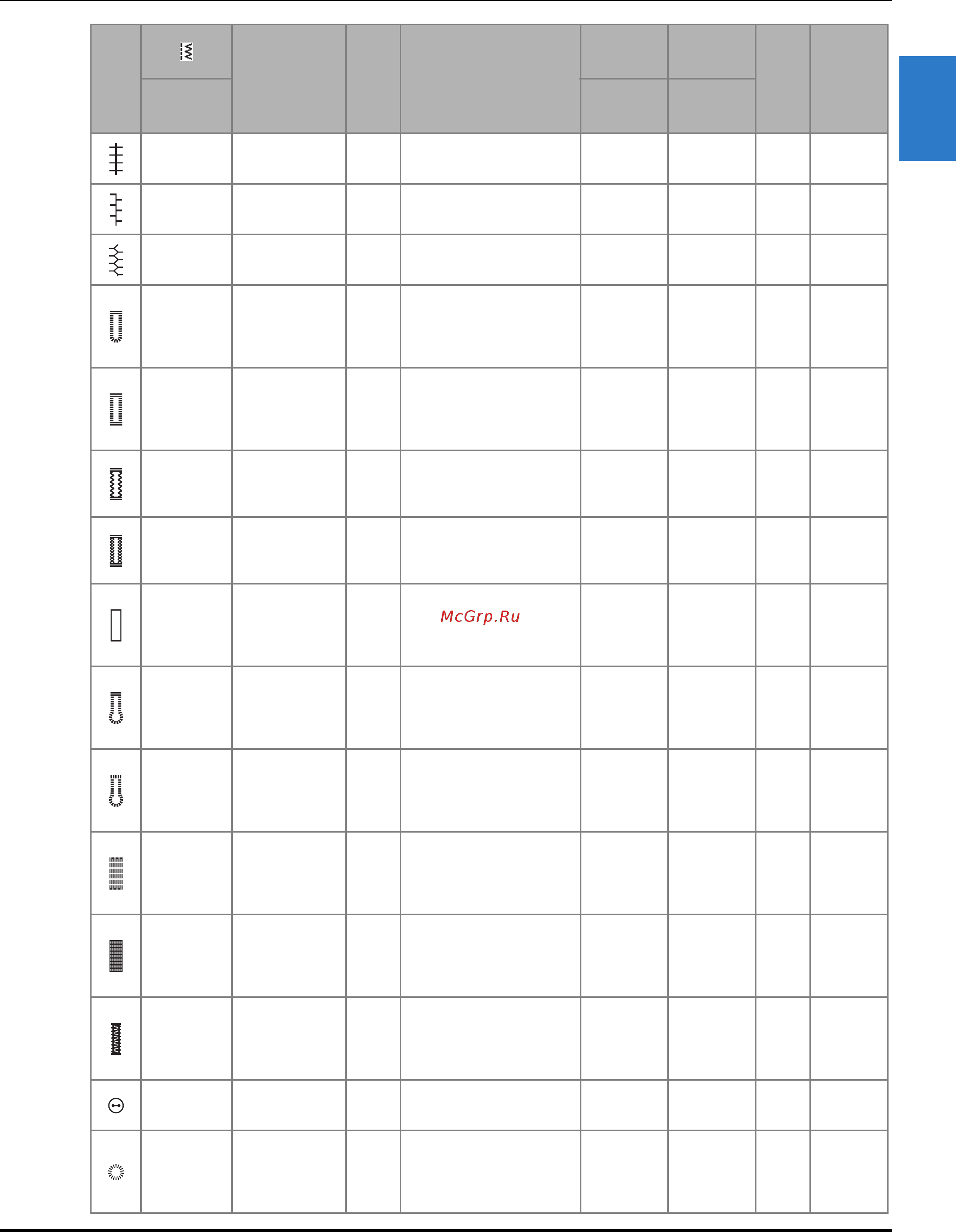 Brother INNOV-IS F410 [53/128] Таблица настроек строчек