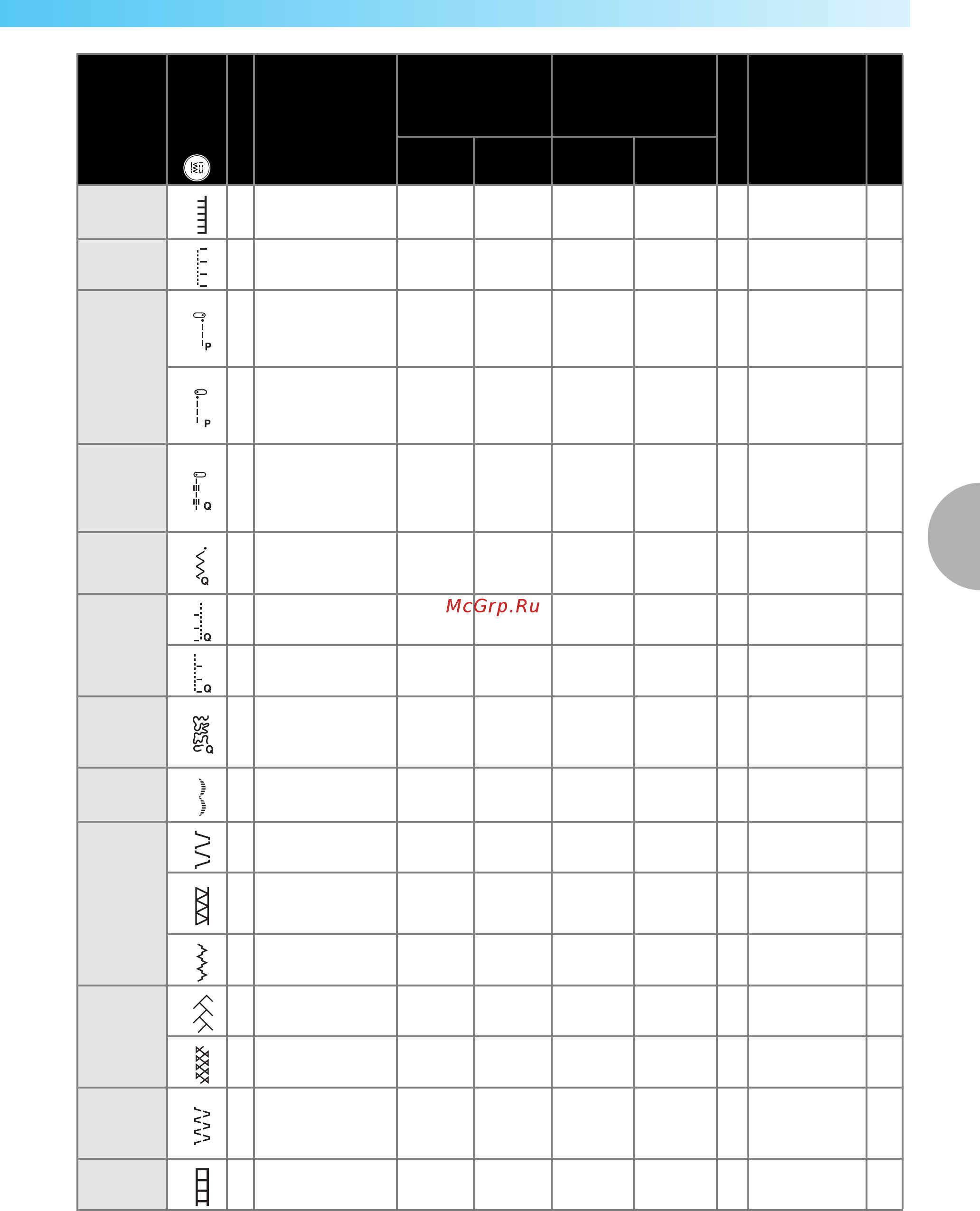 Brother ELITE 95E [123/152] Название строчки