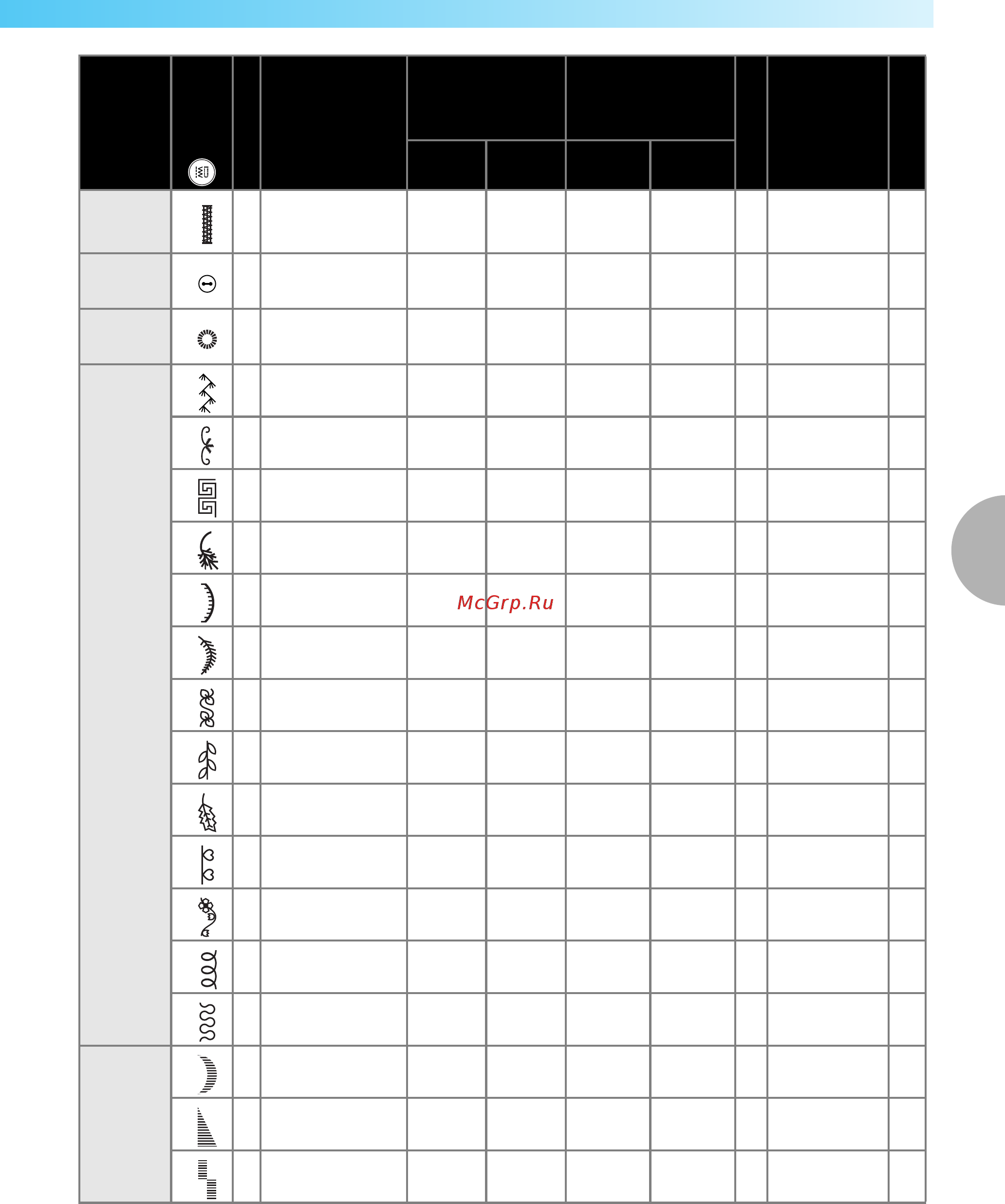 Brother ELITE 95E [125/152] Длина стежка мм дюйм