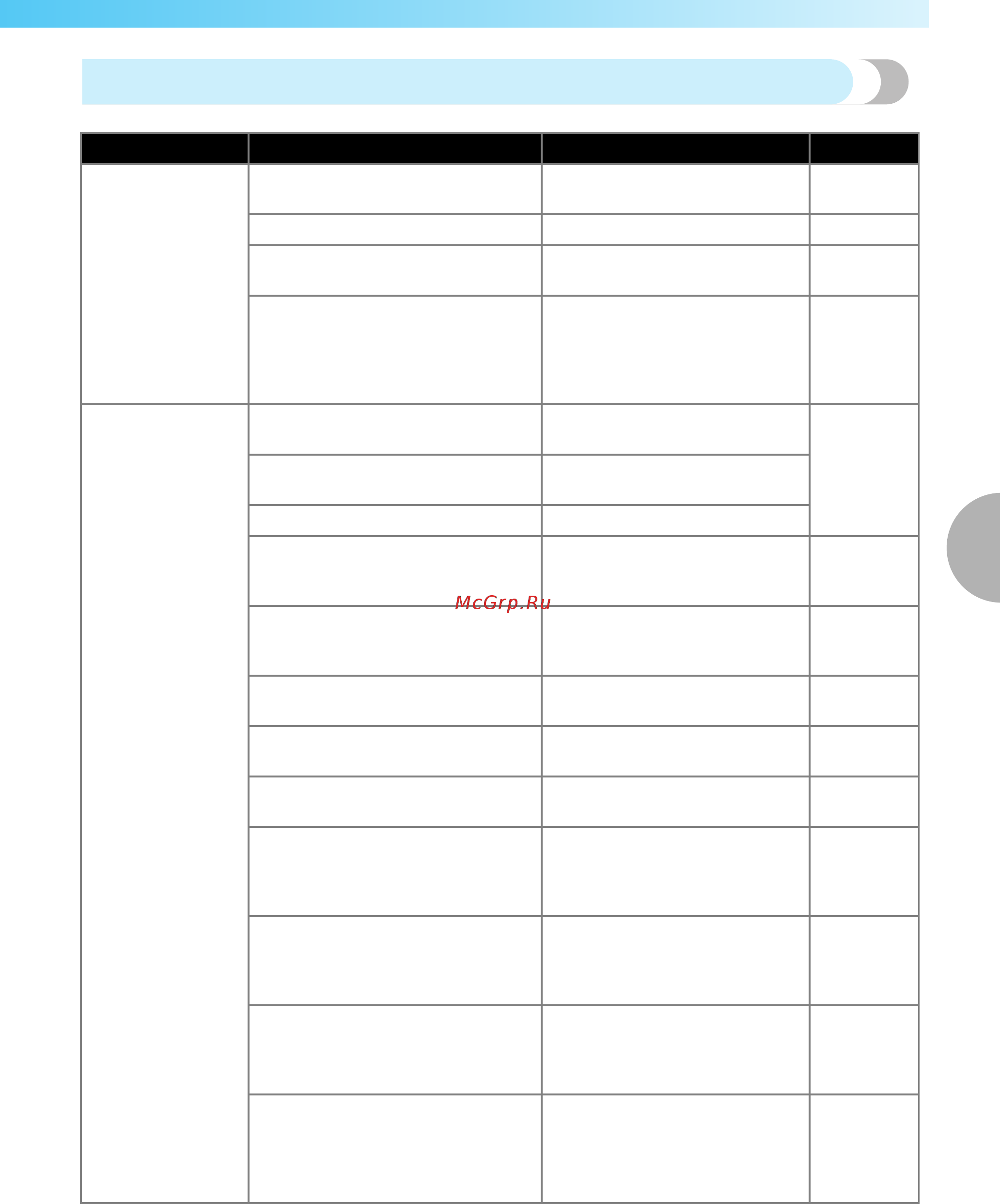 Brother ELITE 95E [139/152] Поиск и устранение неисправностей 137