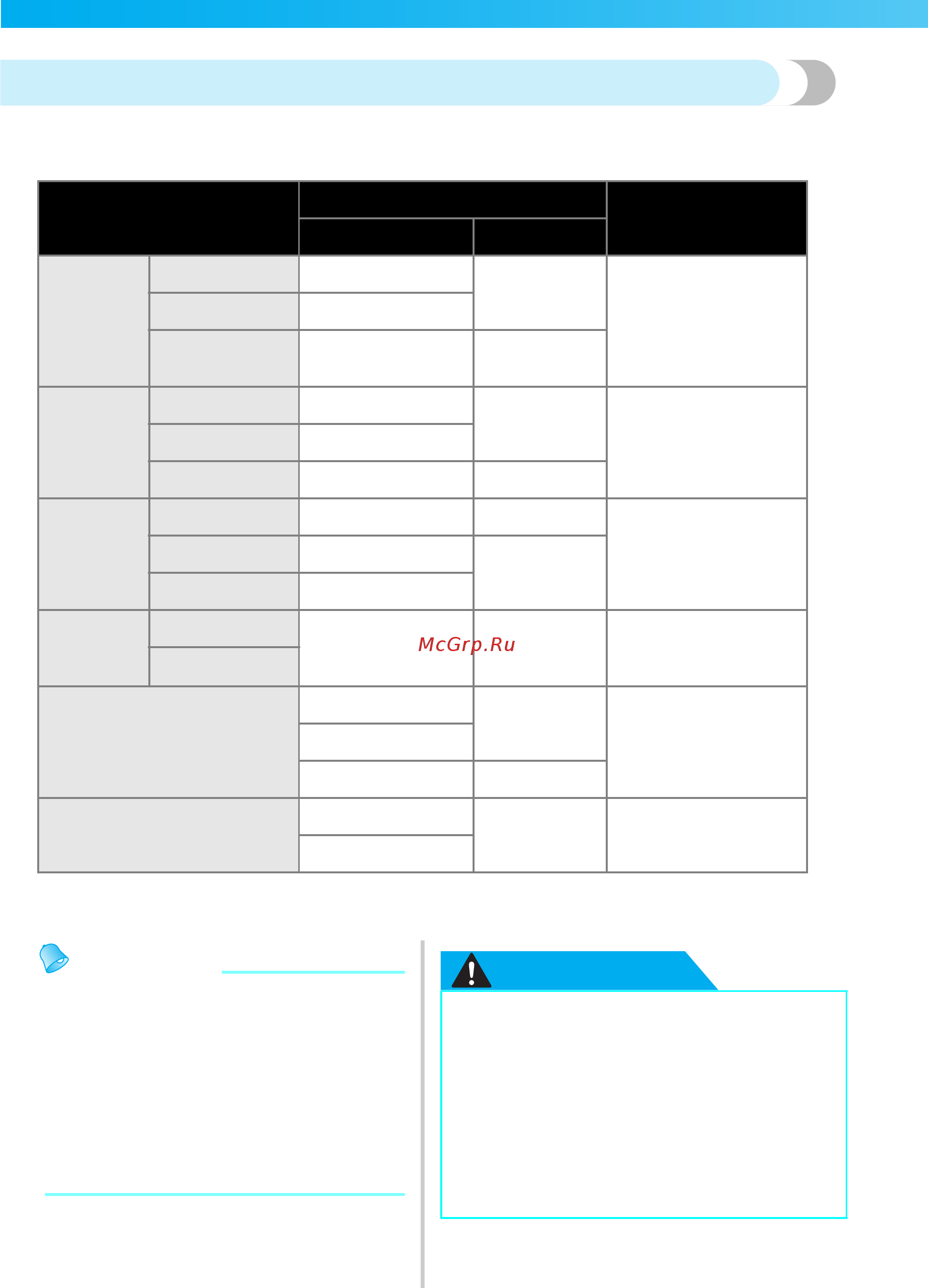 Brother ELITE 95E [40/152] Типы игл и их применение