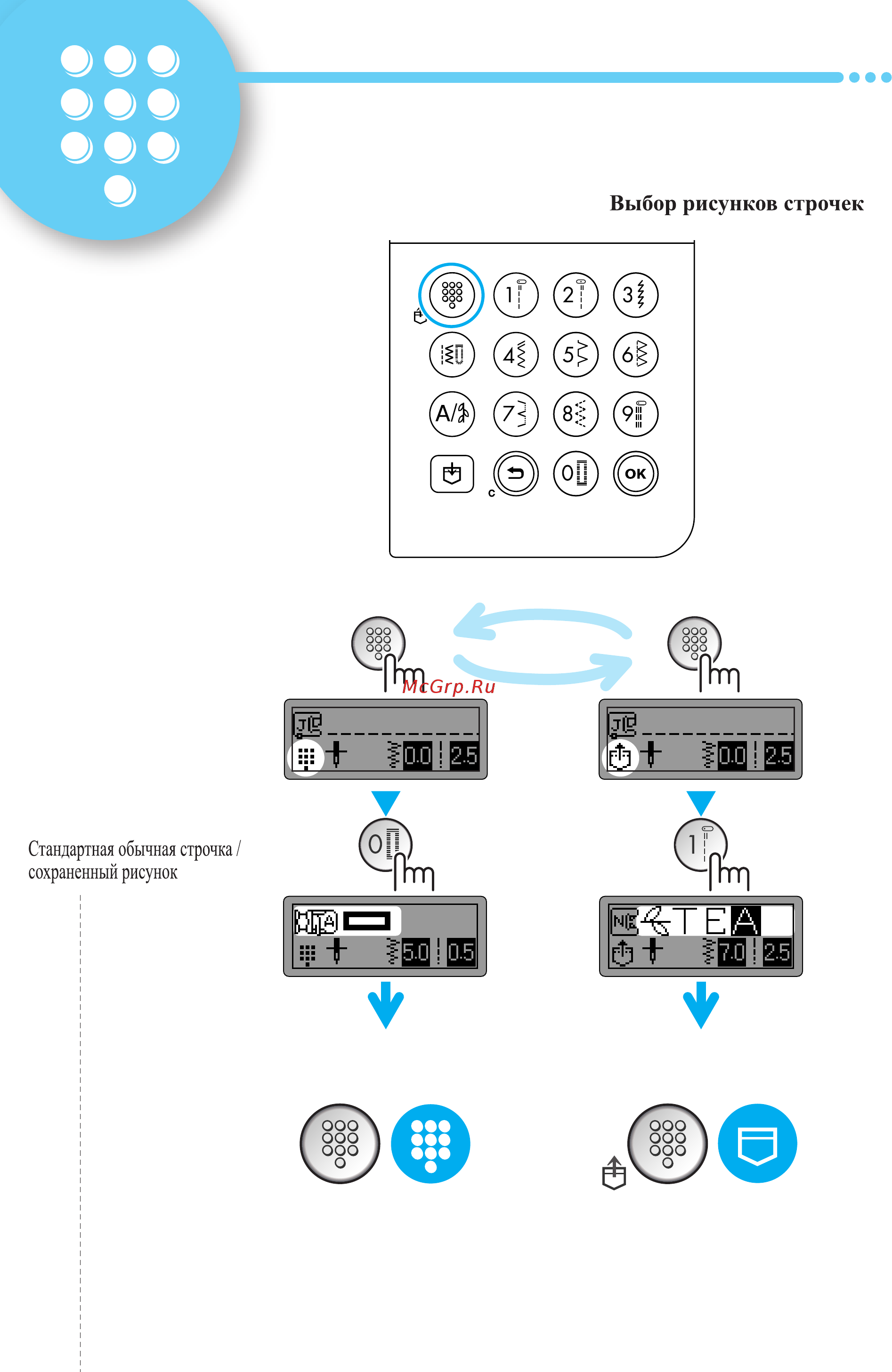 Brother ELITE 95E [8/16] Välja mönster ompeleen valinta