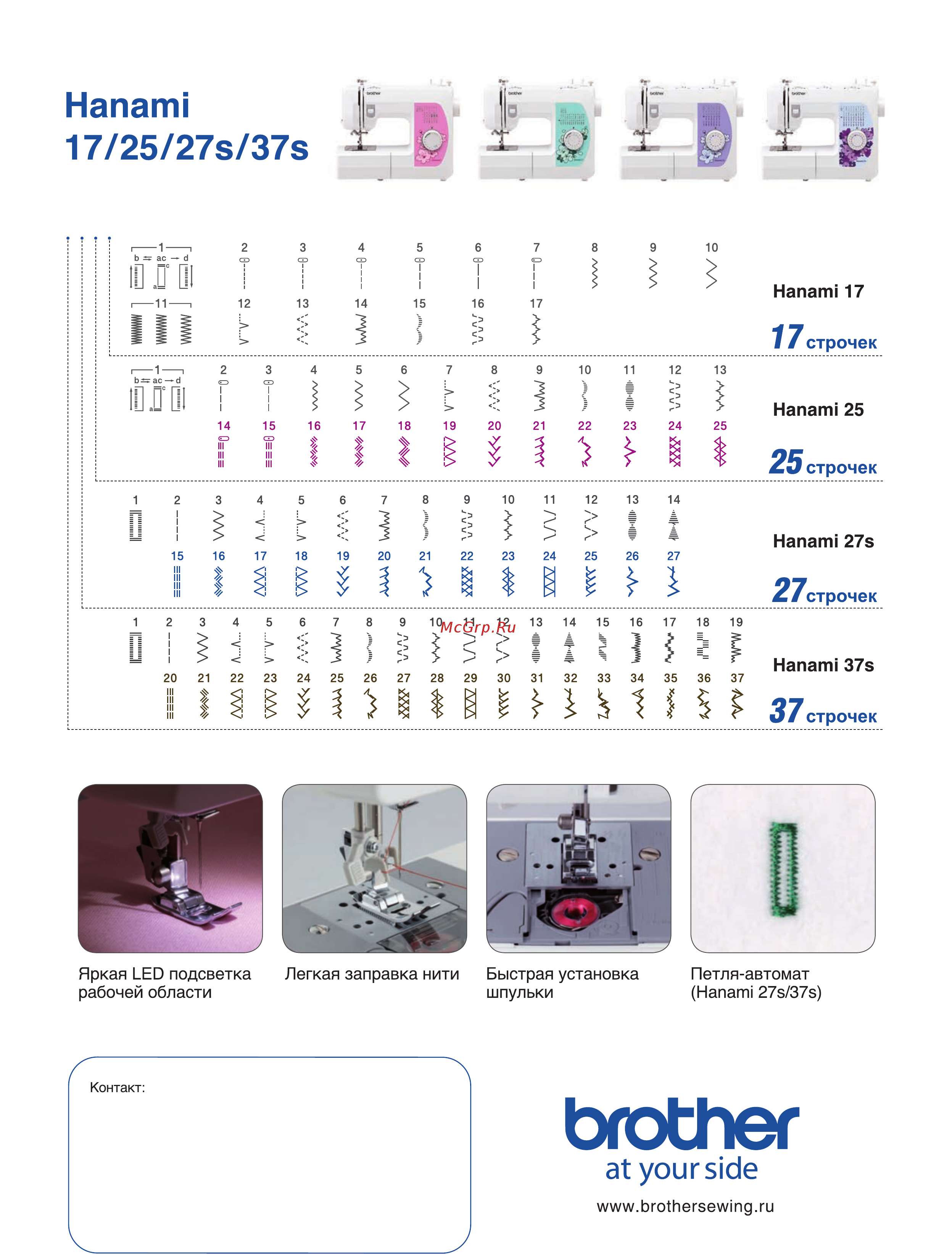 Brother HANAMI 27S [2/2] Nanami i