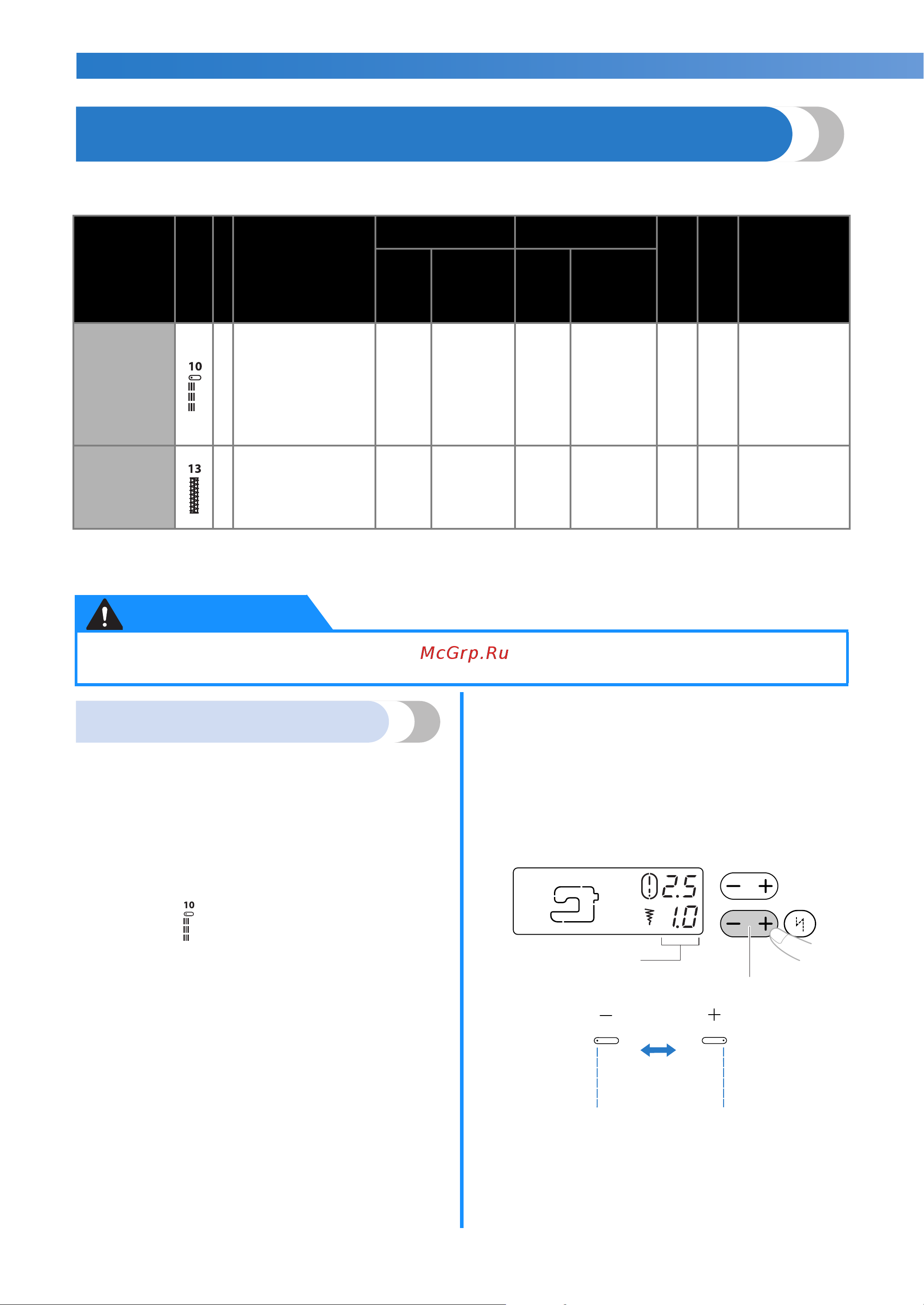 Brother INNOV-IS 10 A [74/0] Тройная эластичная строчка