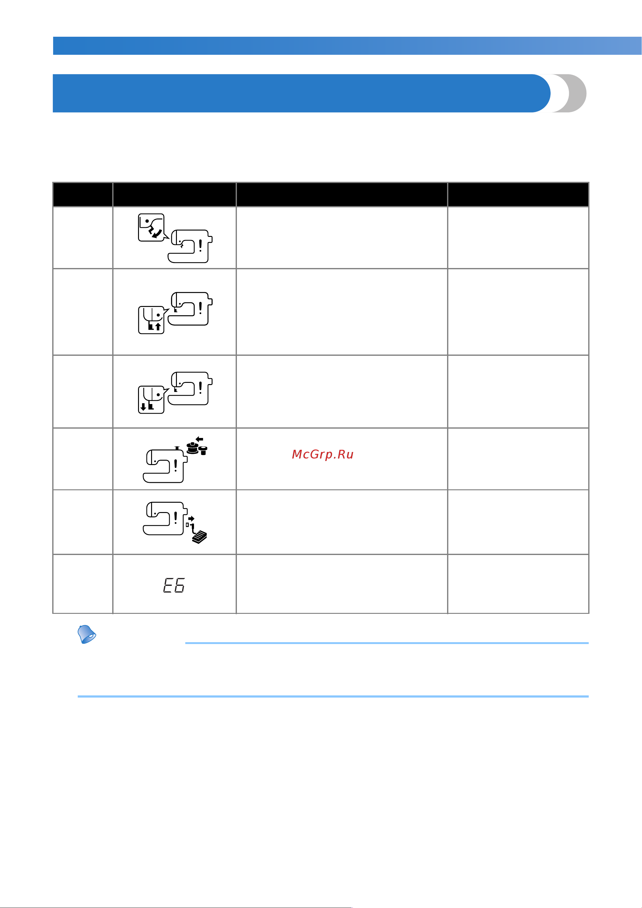 Brother Innov-is 10 Anniversary NV 10 [98/104] Сообщения об ошибках