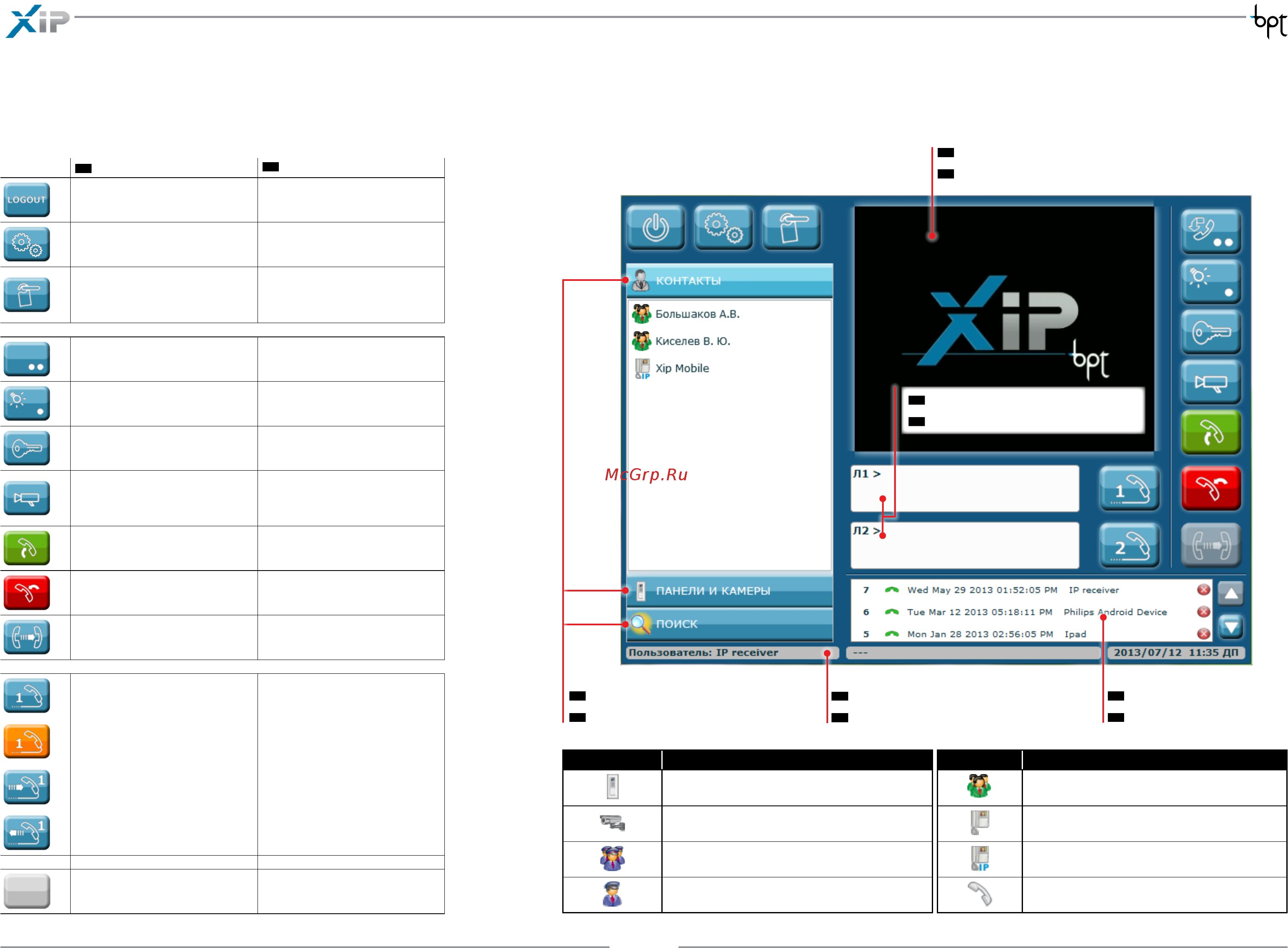 Bpt LIC/SR001 [3/11] Описание основного окна и функций клавиш main window and function buttons description