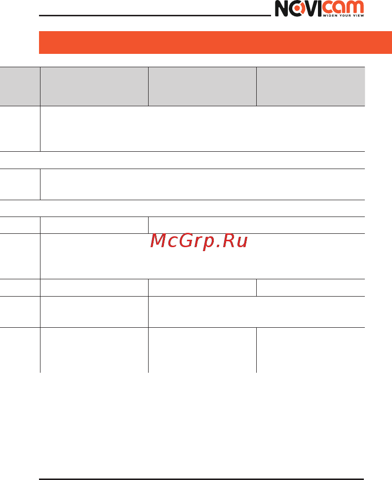 Novicam AC21 [15/28] Руководство пользователя