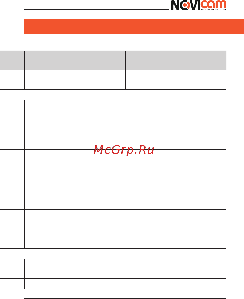 Novicam AC21 [17/28] Руководство пользователя