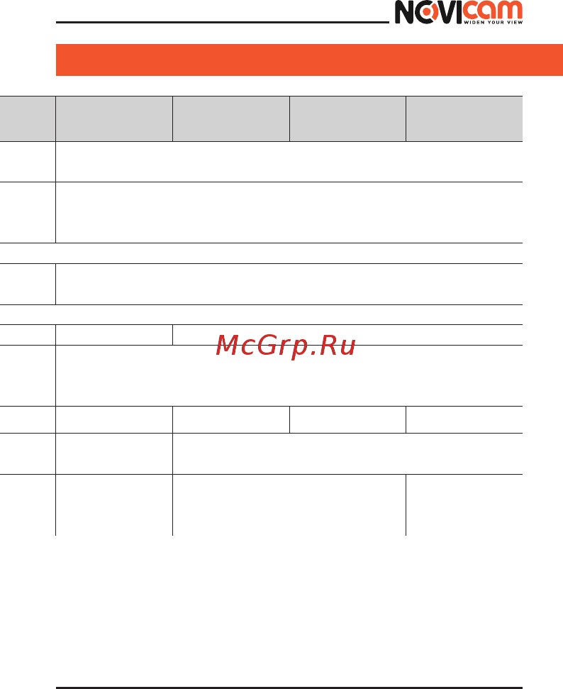 Novicam AC23W [21/28] Руководство пользователя