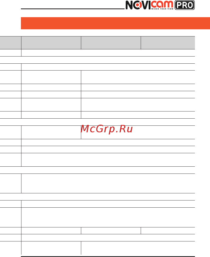 Novicam PRO FC11 [21/31] Спецификация