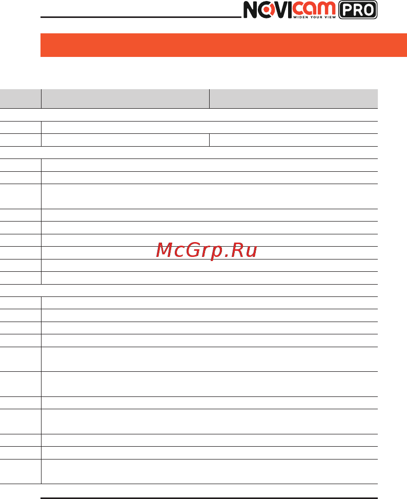 Novicam PRO FC11 [23/31] Руководство пользователя