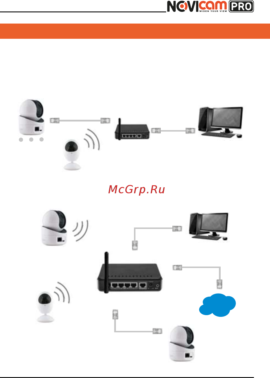Novicam PRO NC14F [10/37] Подключение нескольких камер к видеорегистратору ком пьютеру и сети интернет