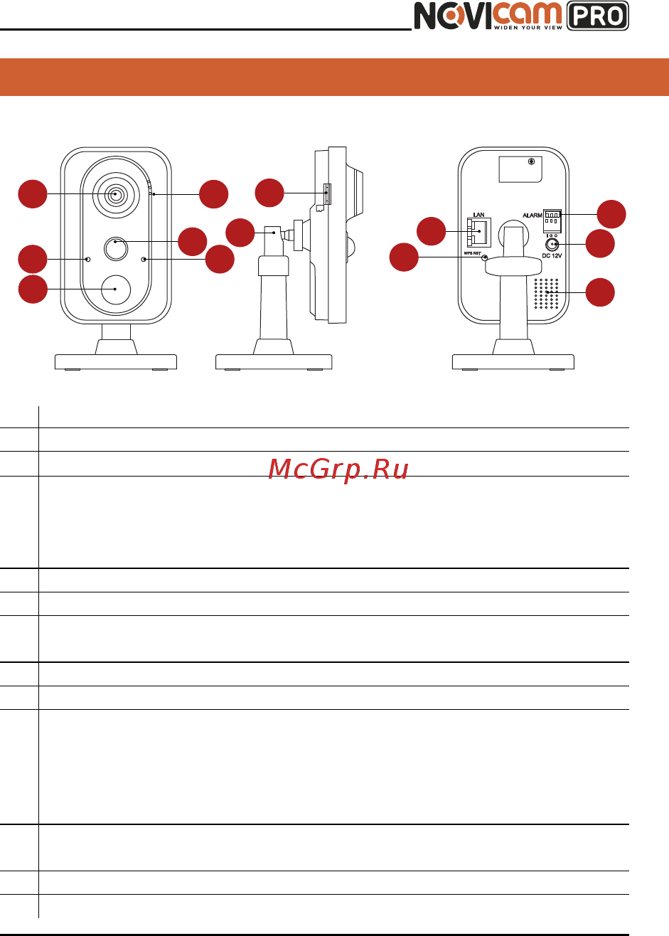 Novicam PRO NC33WP [10/59] Краткое руководство пользователя