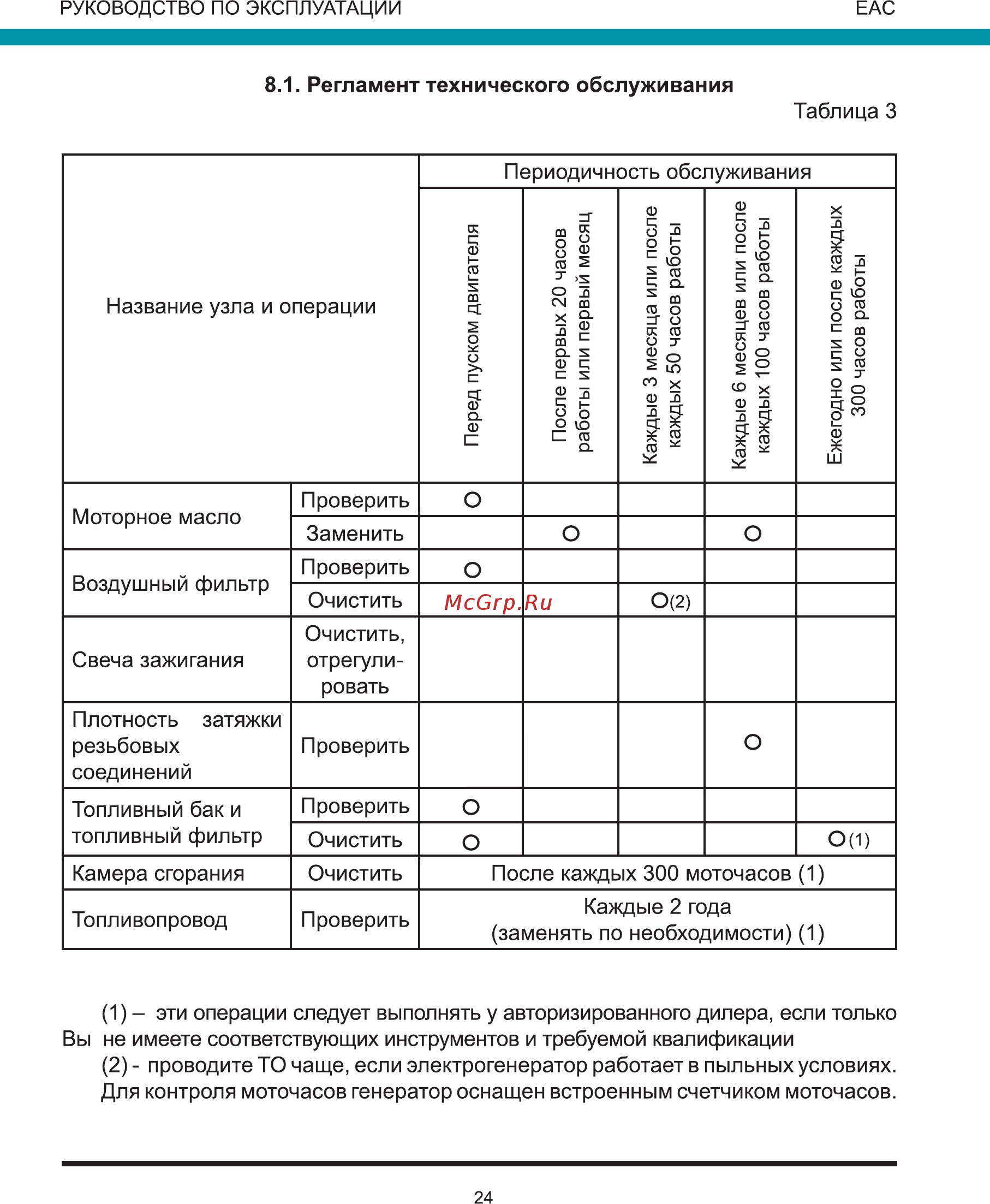 Wert G8000E Инструкция по эксплуатации онлайн [24/36] 271311