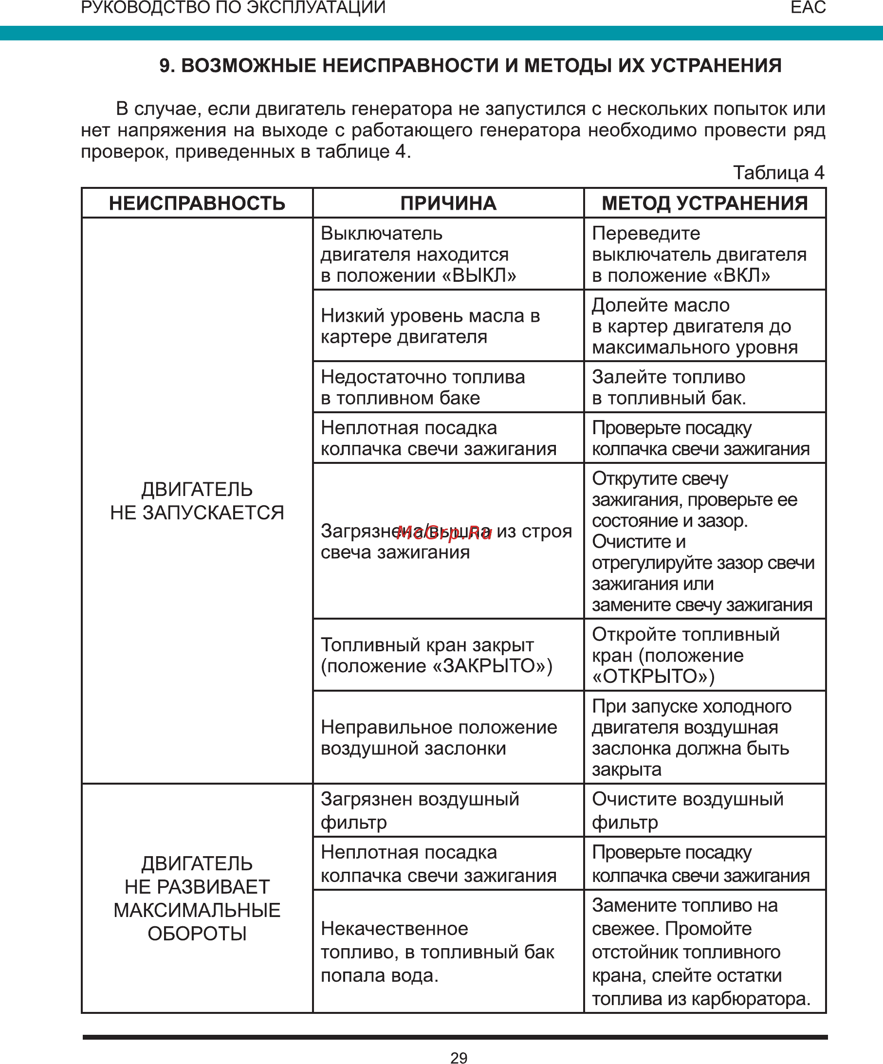 Wert G8000E Инструкция по эксплуатации онлайн [29/36] 271311