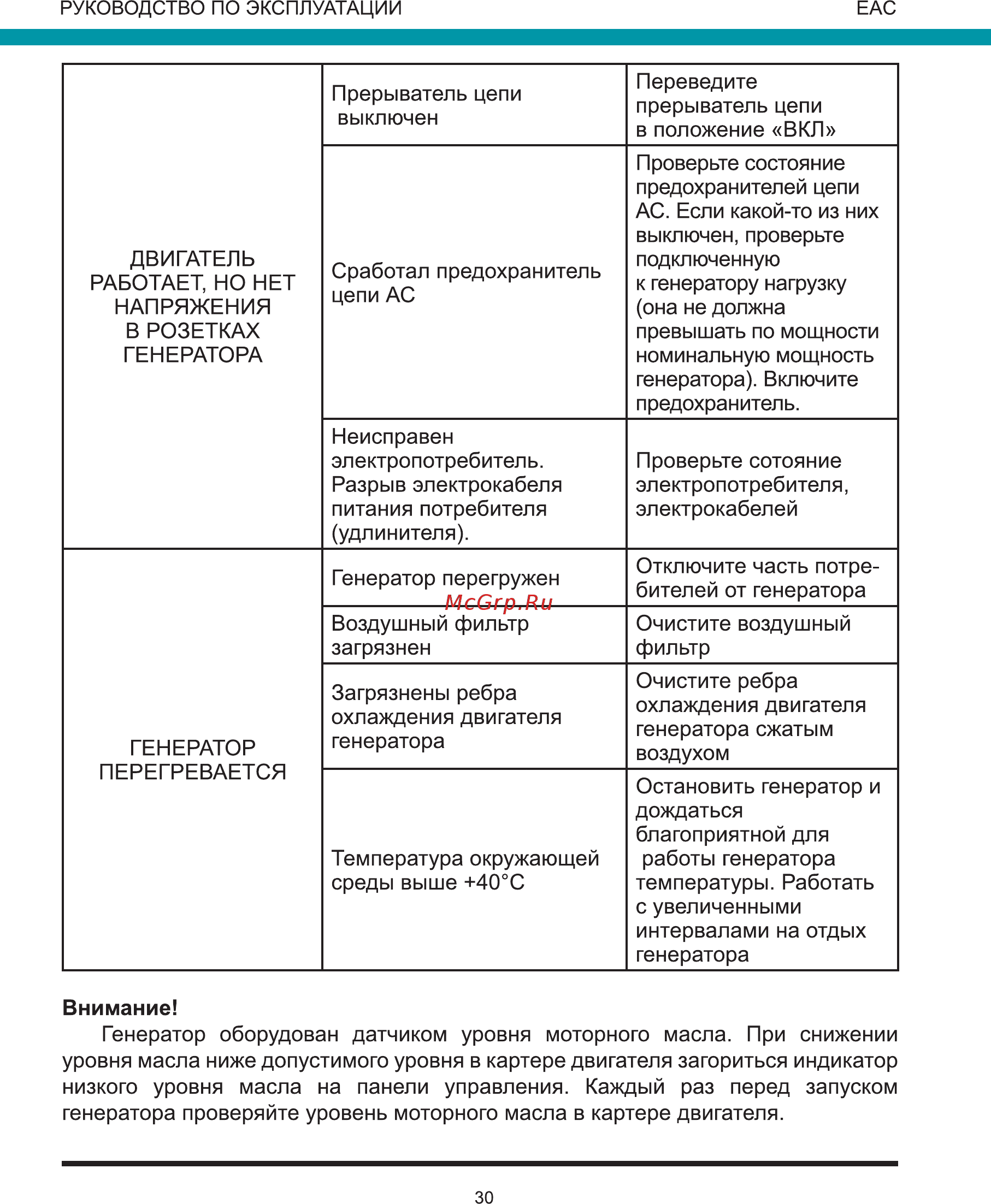 Wert G8000E Инструкция по эксплуатации онлайн [30/36] 271311