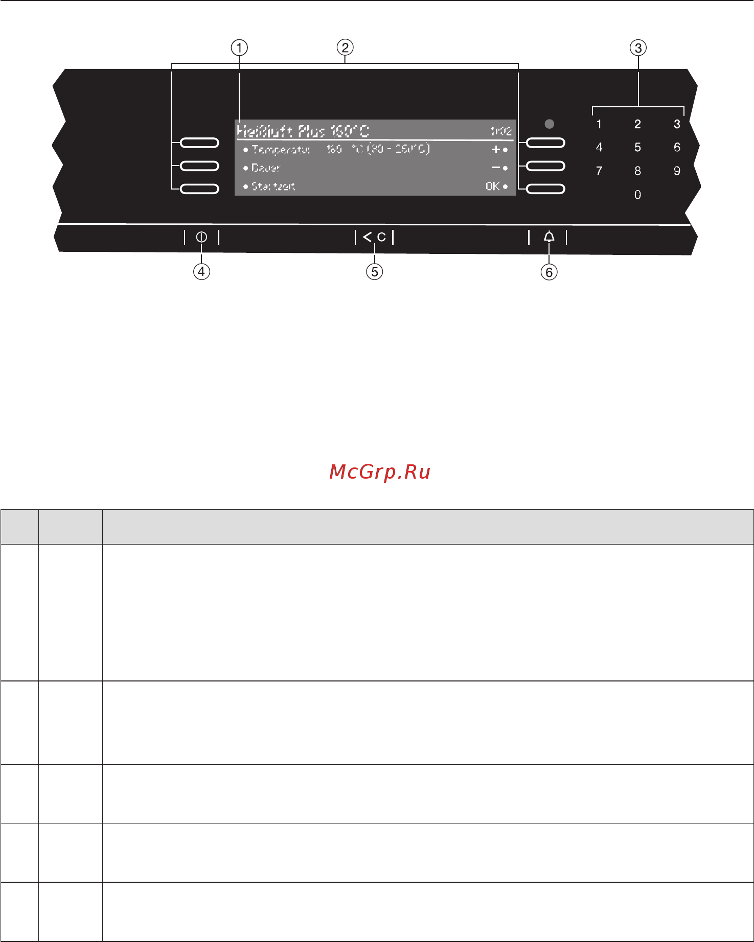 Miele H 5681 BP Clean Steel [20/88] Ýëåìåíòû óïðàâëåíèÿ 20