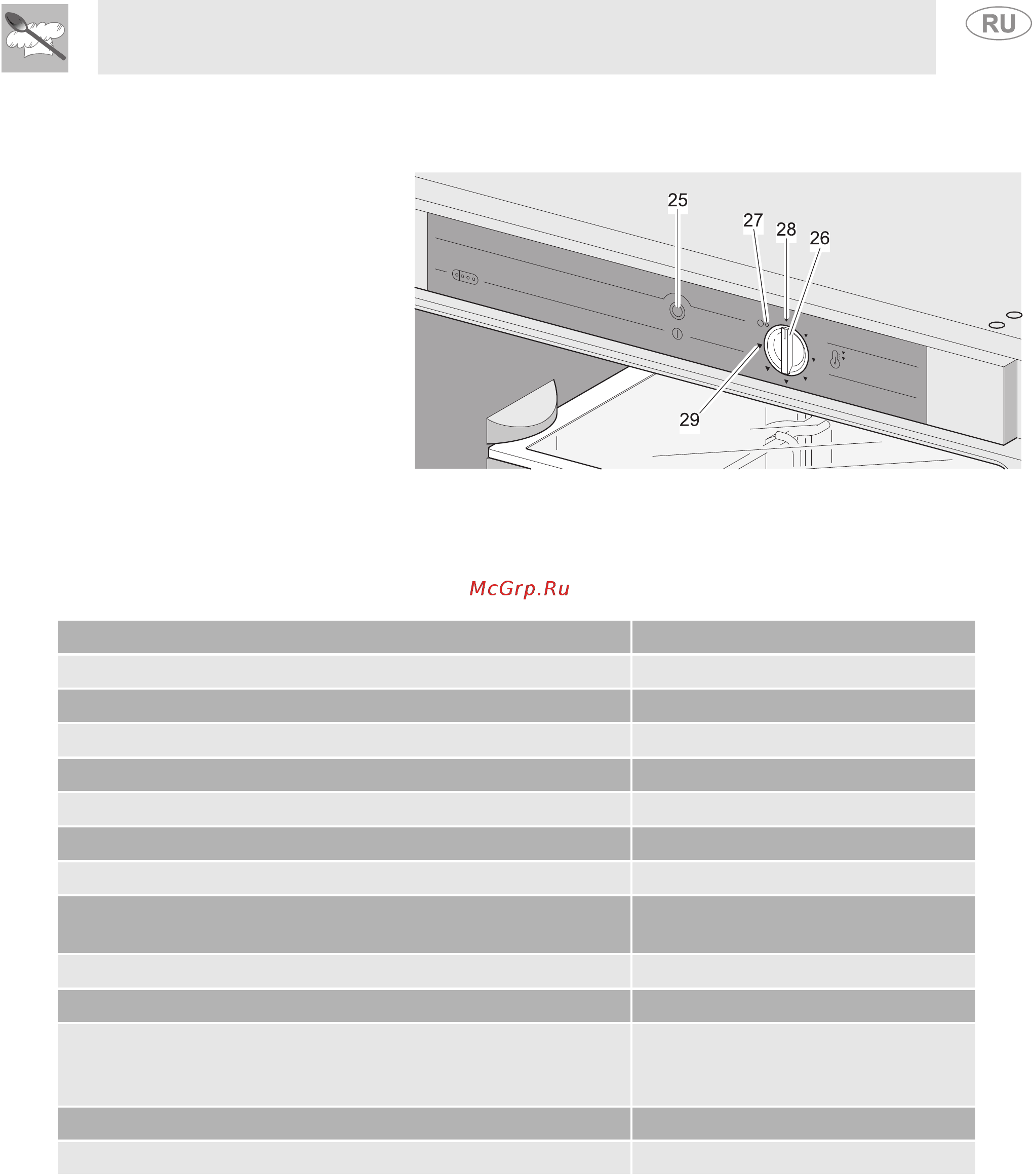 Smeg F32PVAS-1 [12/28] Êîìàíäû óïðàâëåíèя