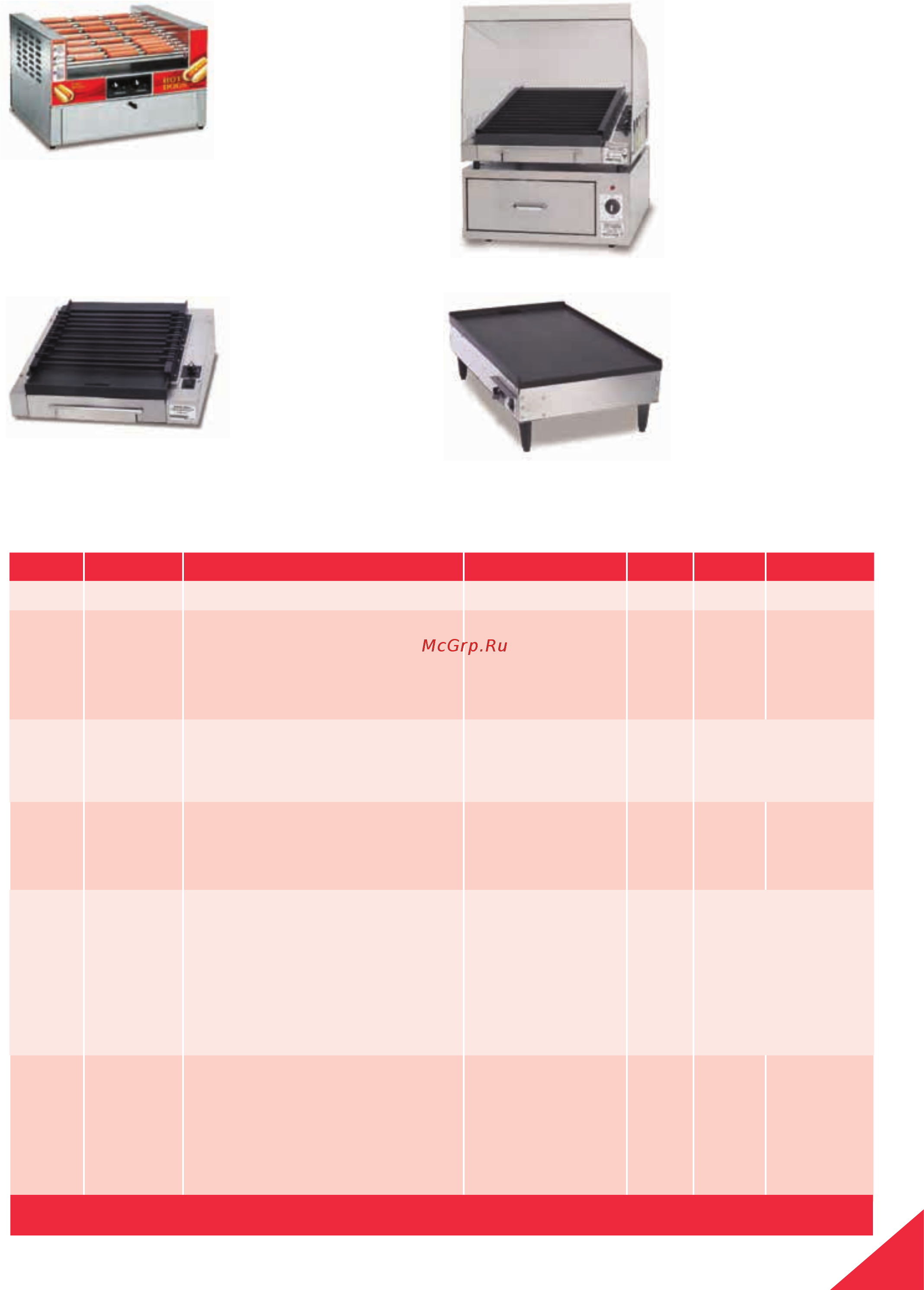 Gold Medal Floss Boss с алюминиевым ловителем [101/132] Hot dog grills specifications