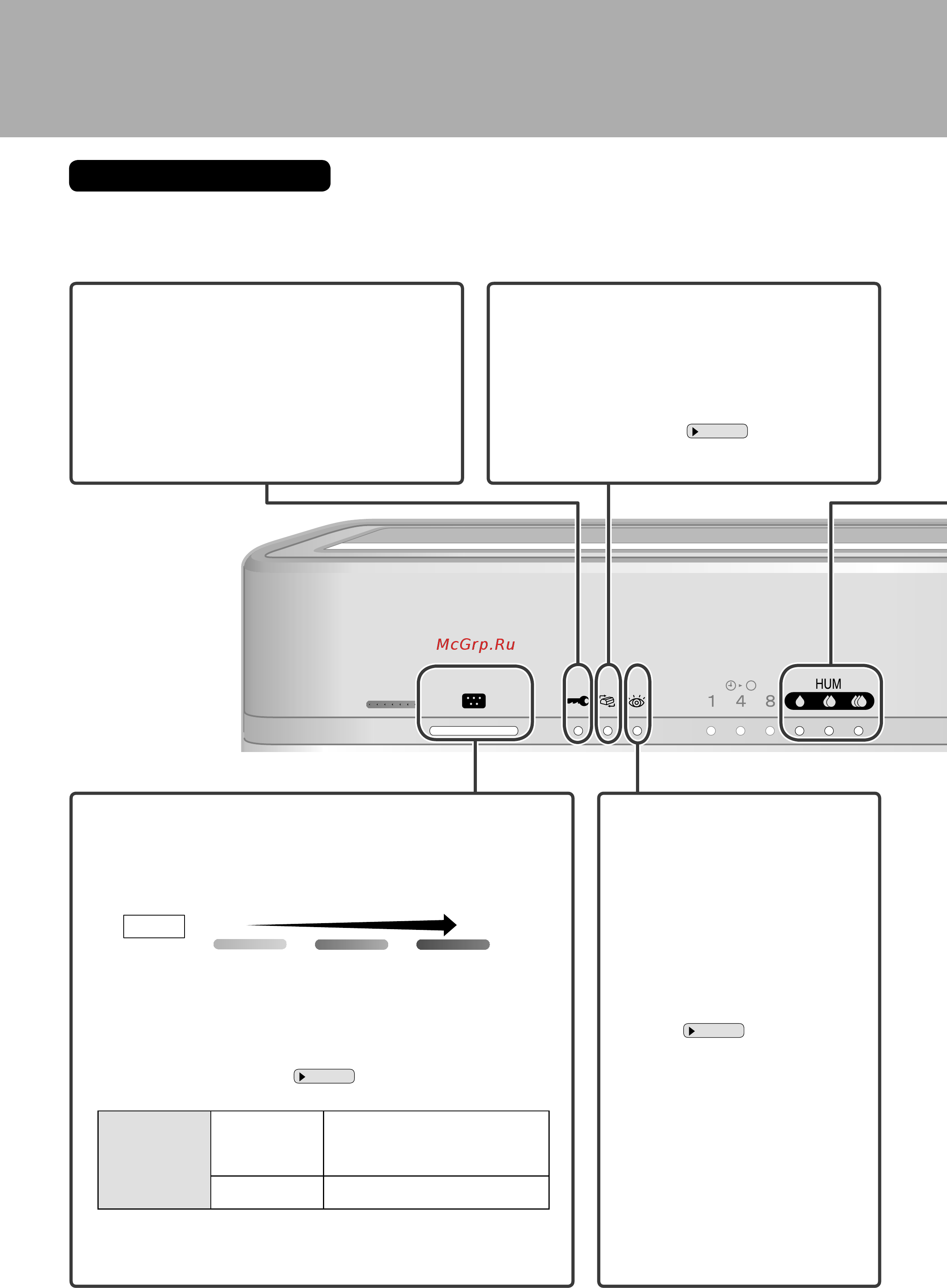 Daikin MCK75JVM-K [12/47] Индикатор датчика пыли