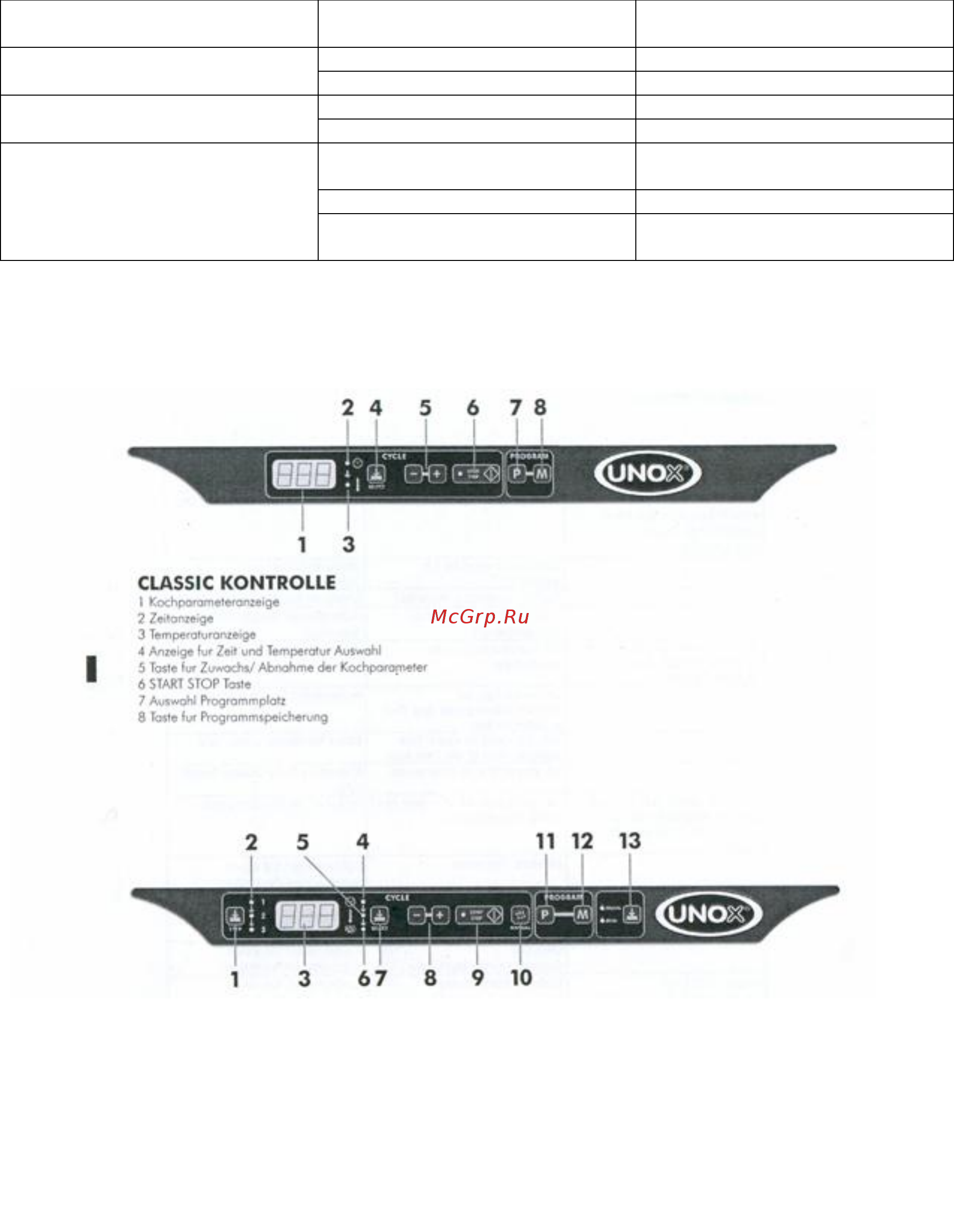UNOX XF 185 [19/19] Панели управления классическая панель управления динамическая панель управления