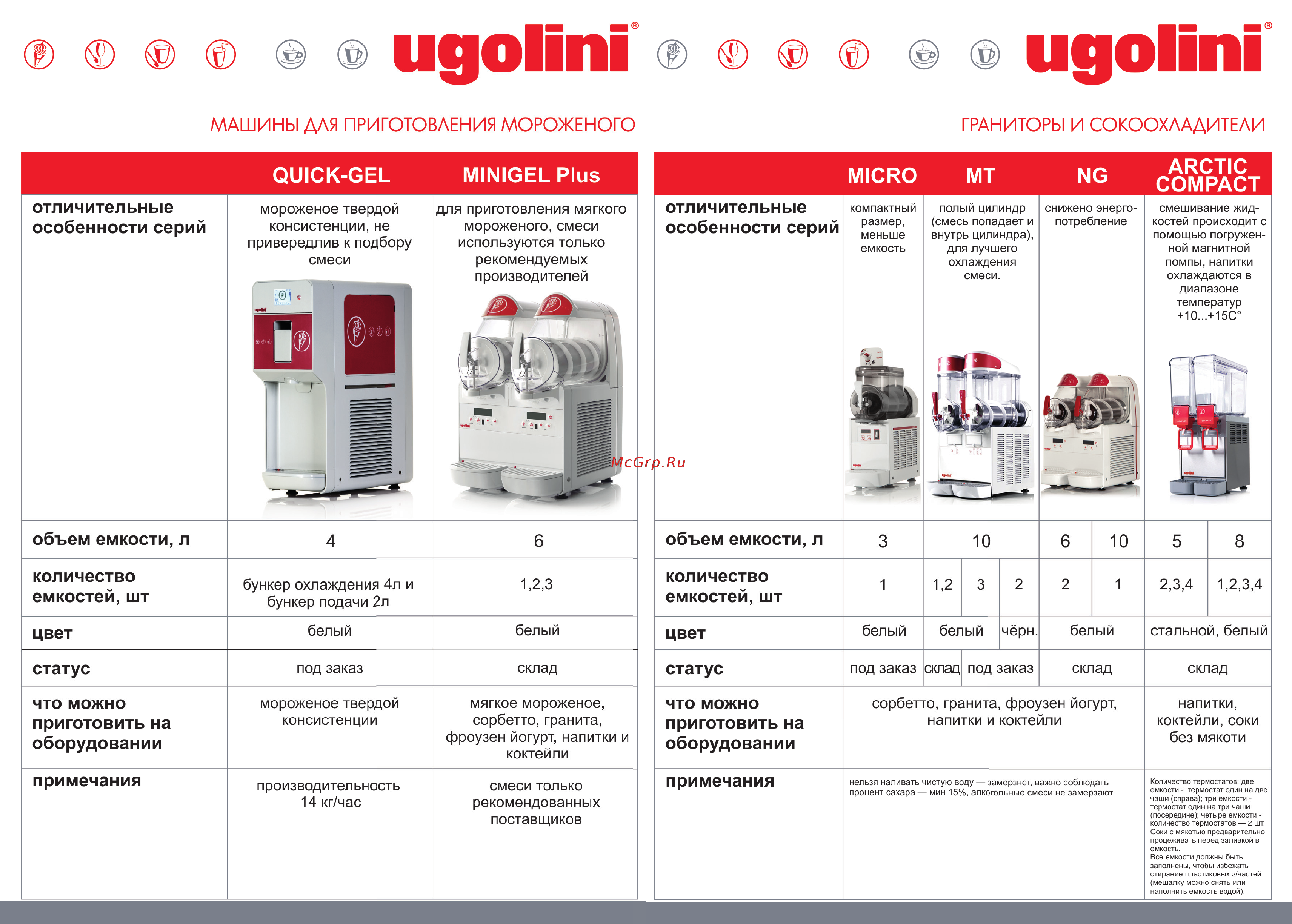 UGOLINI ARCTIC COMPACT 8/2 [2/3] Ugoimi