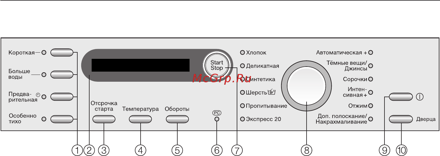 Miele W 5824 WPS Белый [10/72] Óïðàâëåíèå ñòèðàëüíîé ìàøèíîé 10