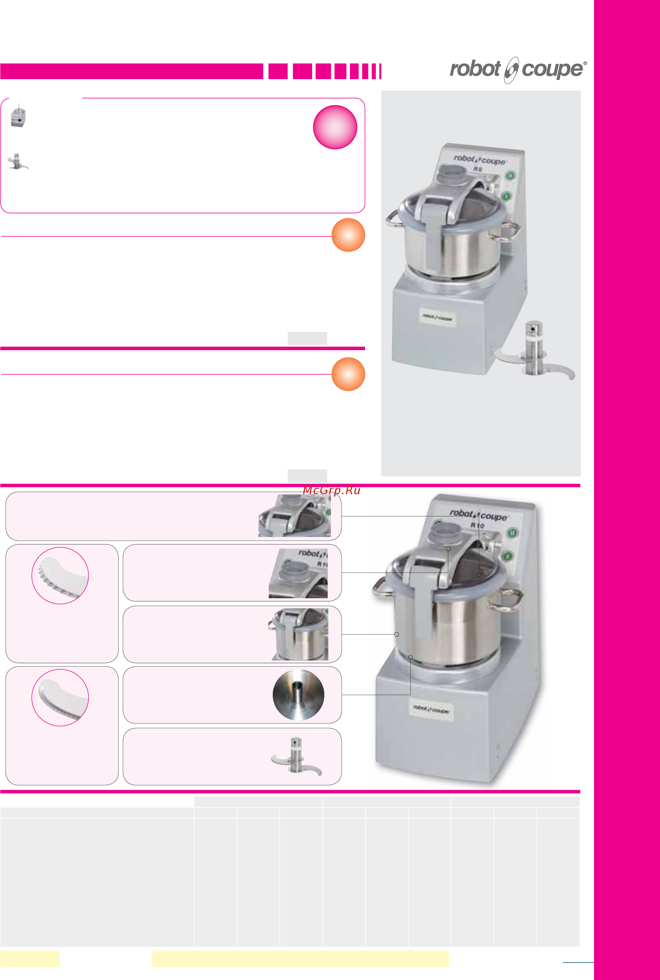 Robot Coupe MP 450 Combi Ultra [45/84] Настольный куттер