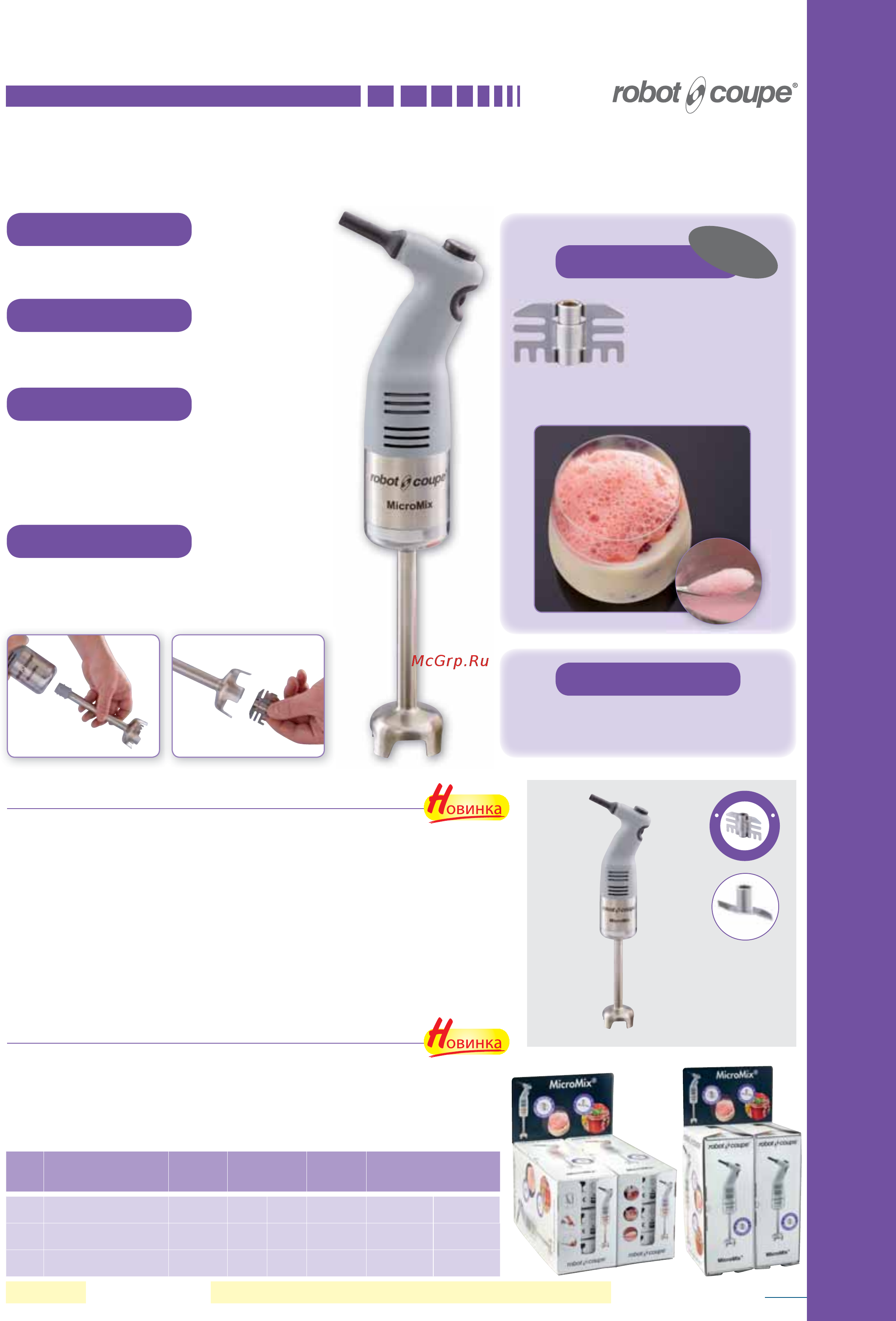 Robot Coupe R5 Plus 220В [61/84] Micromi