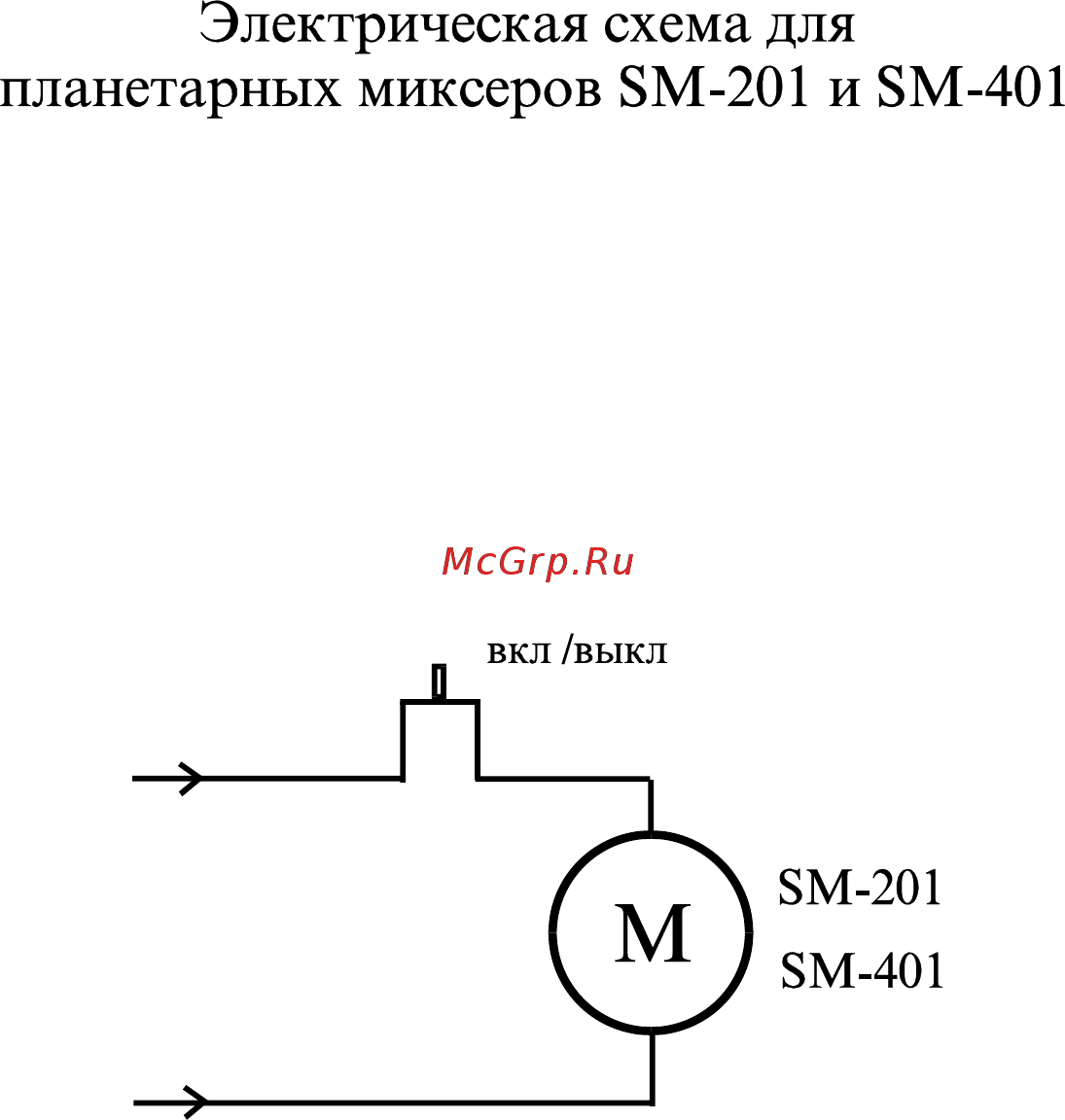 SINMAG SМ 401 (2 дежи) Инструкция по эксплуатации онлайн [3/5] 273096