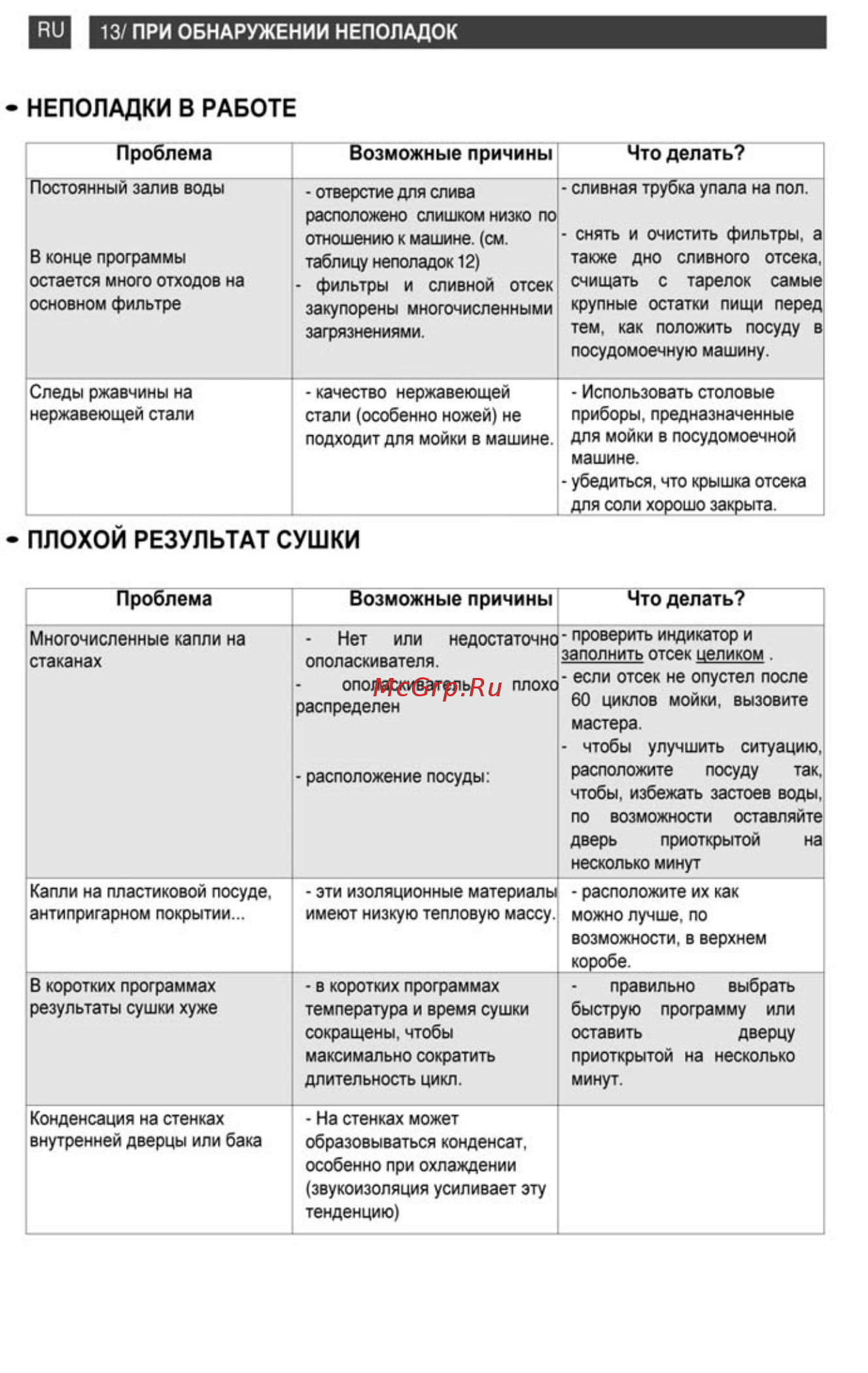 De Dietrich DQH 740 JE 1 [31/36] Неполадки в работе