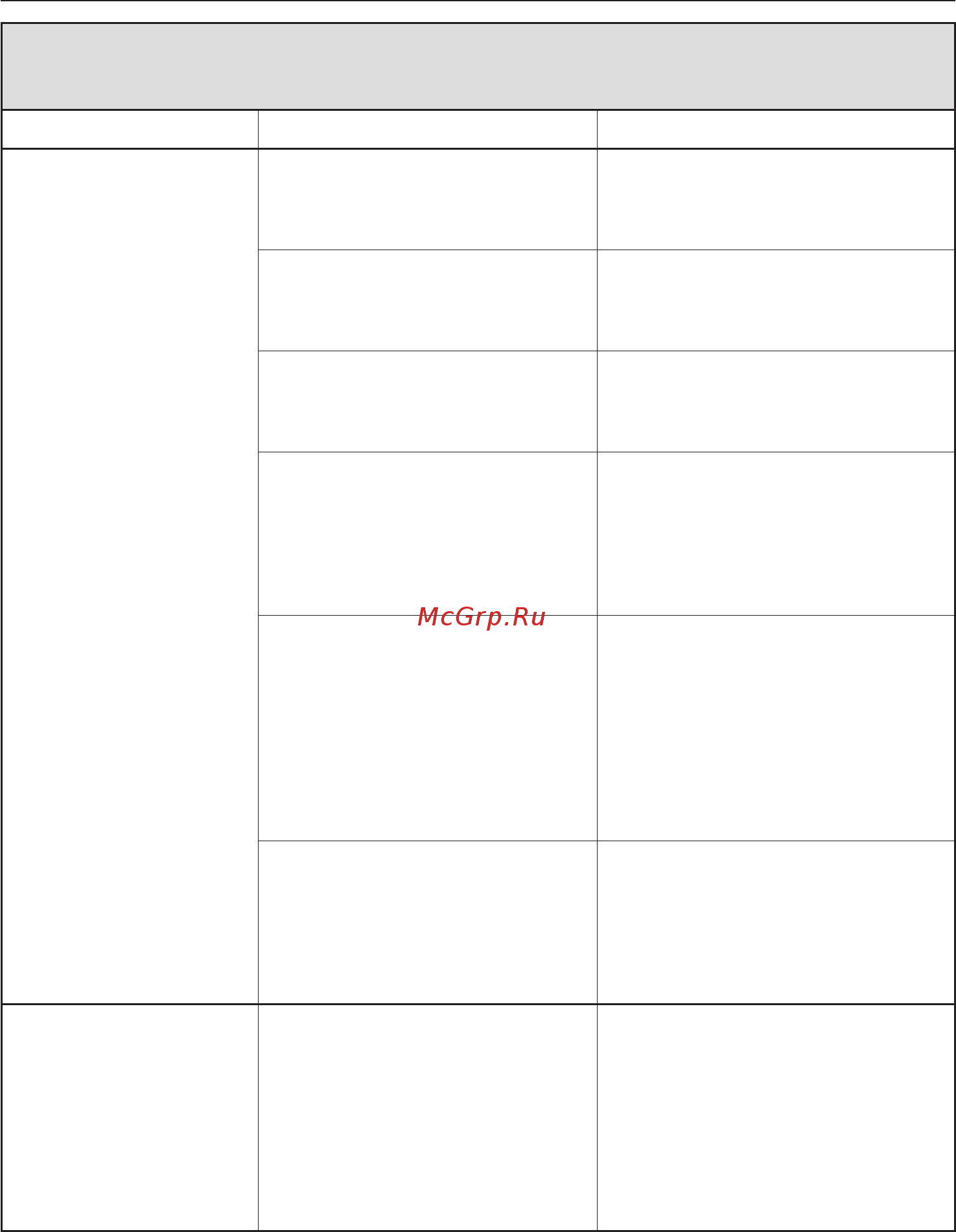 Miele G 4600 SCi [55/76] Íåóäîâëåòâîðèòåëüíûé ðåçóëüòàò ìîéêè 55
