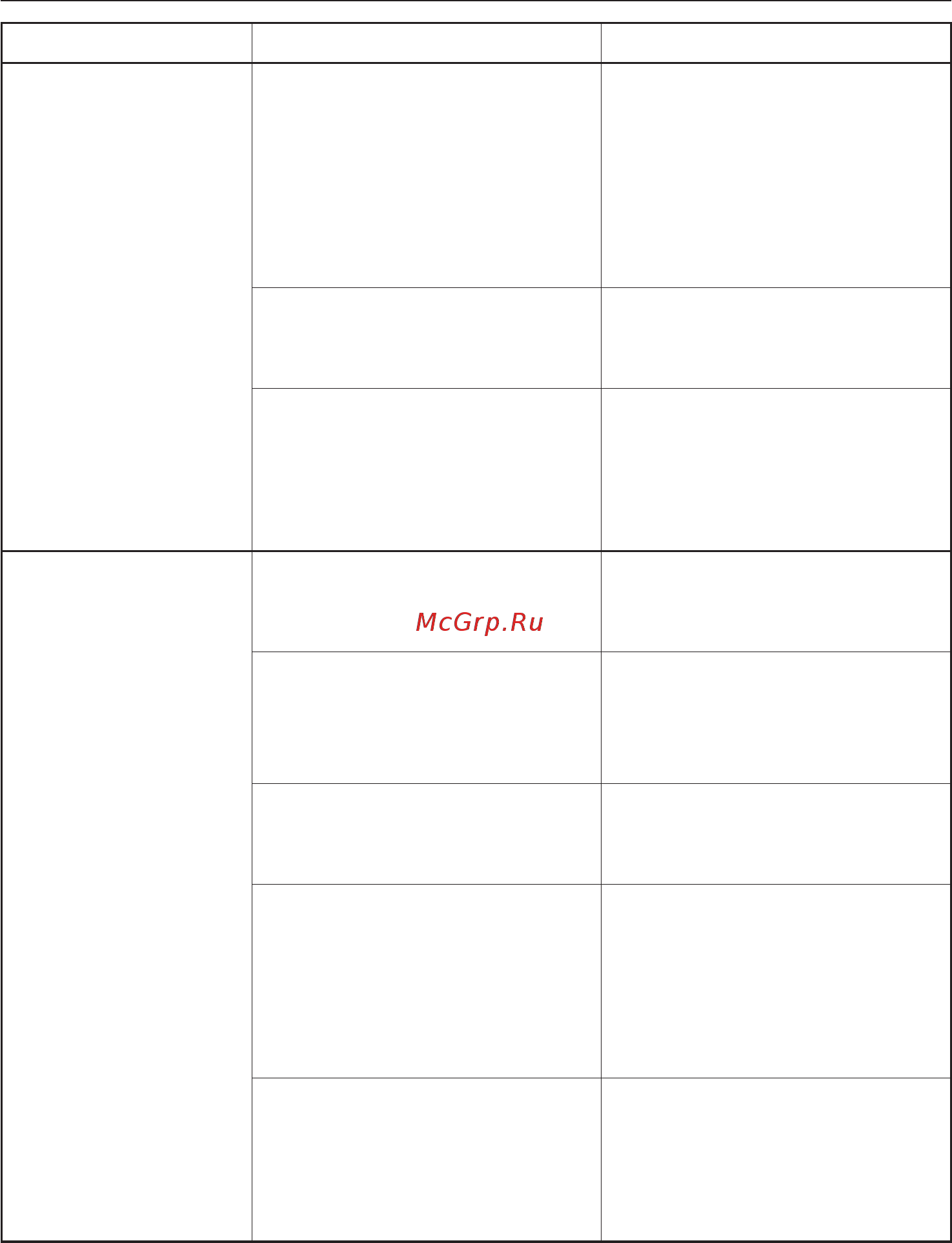 Miele G 4600 SCi [56/76] Помощь при неисправностях