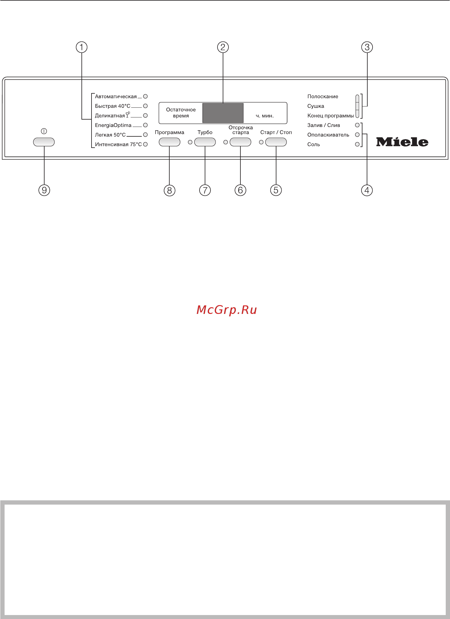 Miele G 4600 SCi [6/76] Ïàíåëü óïðàâëåíèÿ 6