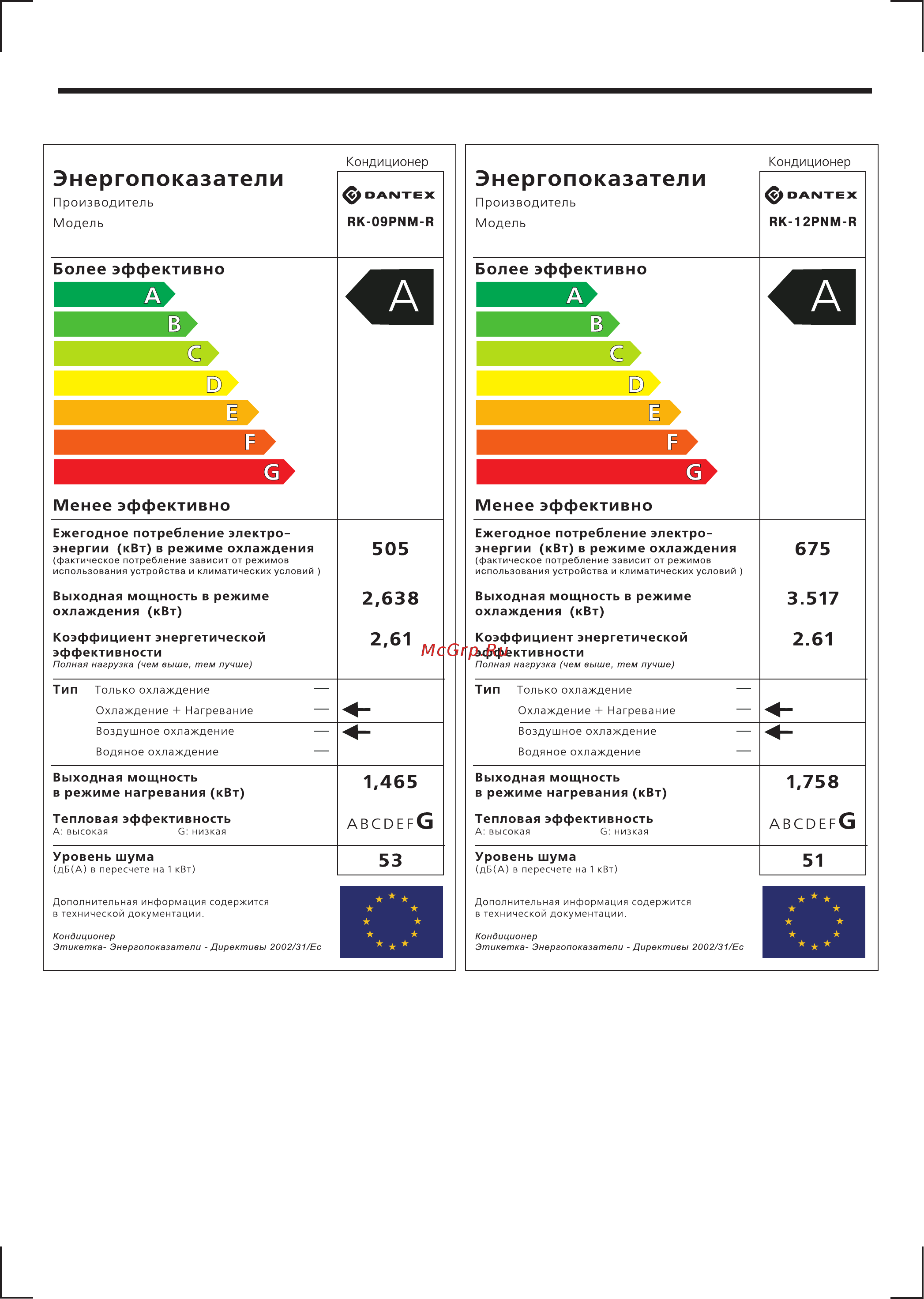 Dantex RK-12PNM-R [12/12] Данные по энергоэффективности