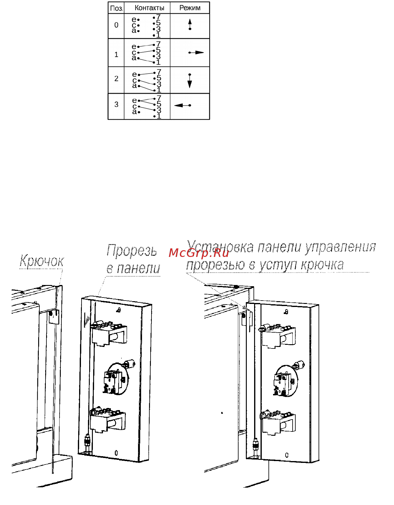 Abat ЭПК-48ЖШ-К-2/1 EGO [4/8] Схема установки панели управления при то схема установки панели управления при то
