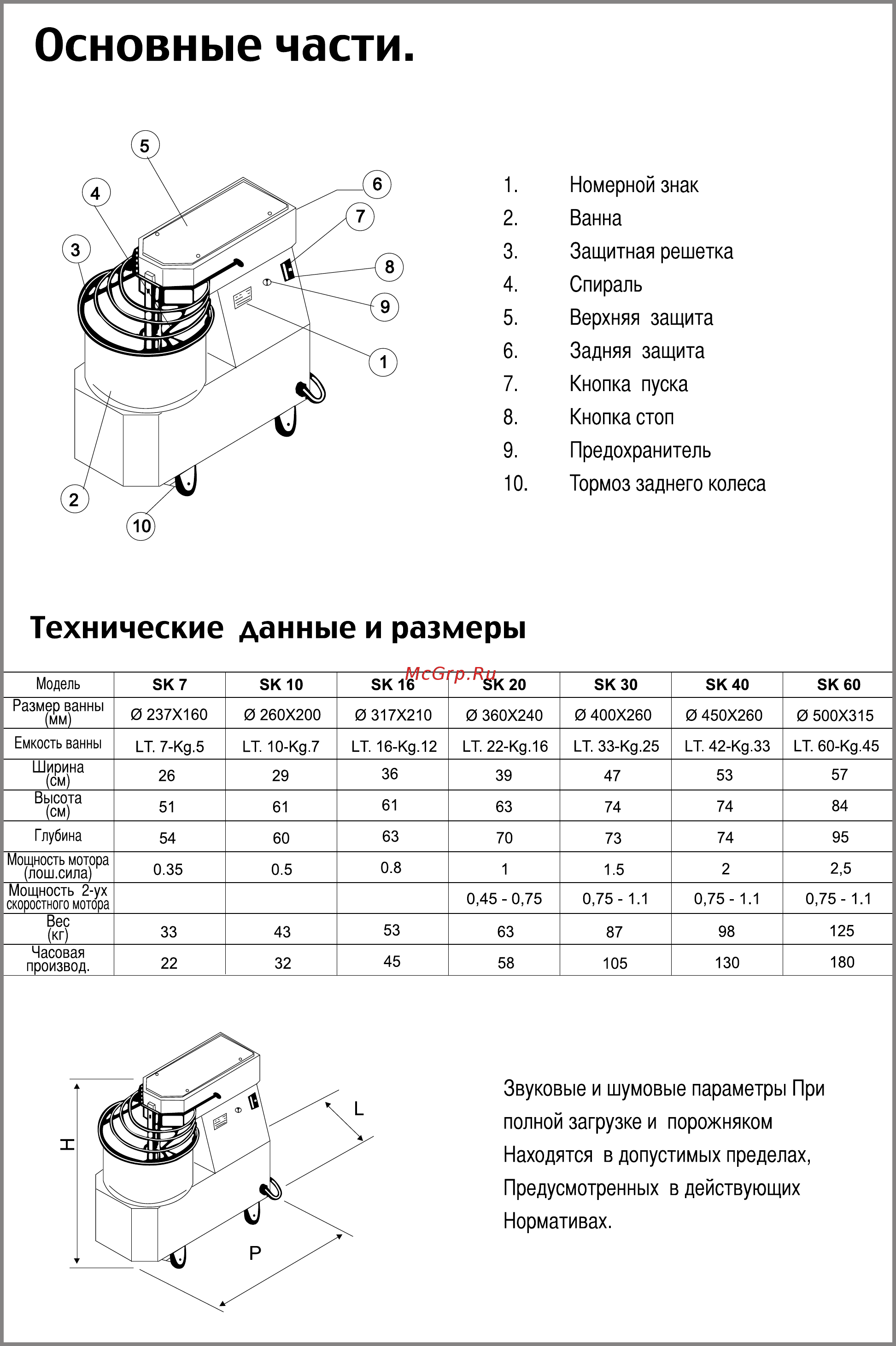 MEC SK-16 220В [3/11] Основные части