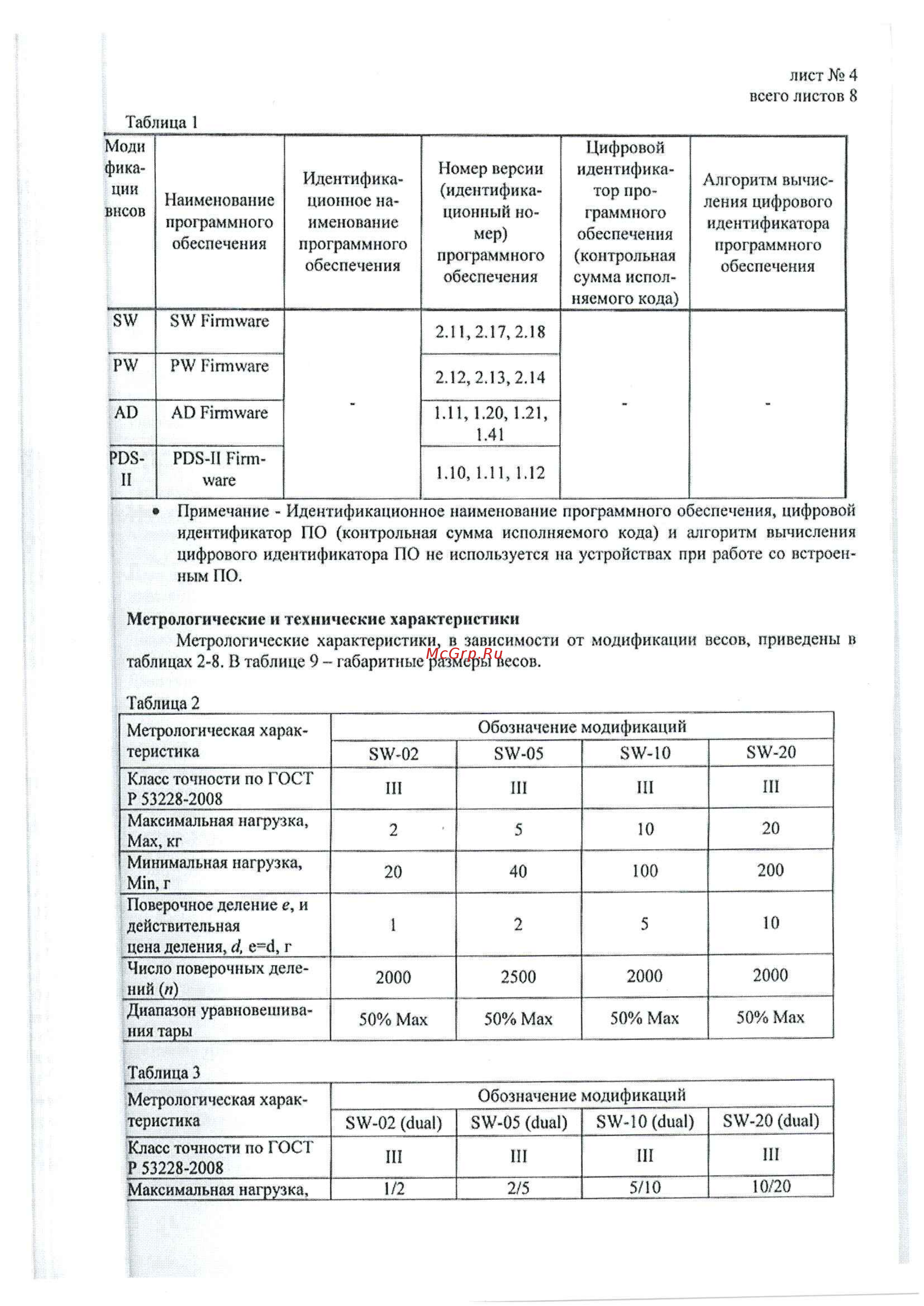 CAS SWII-5 (DD) Сертификат онлайн [5/9] 277668