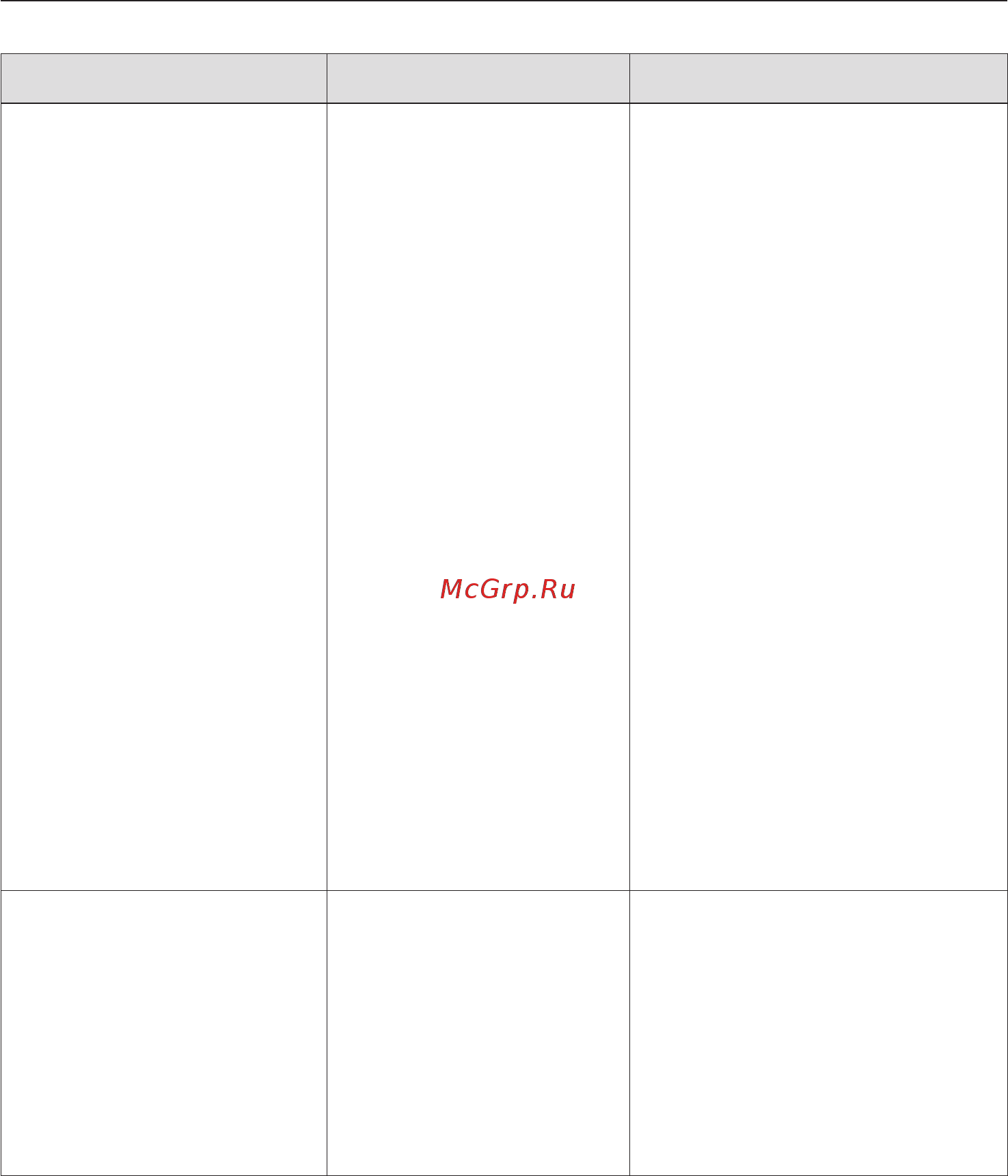 Miele KM 6212 сталь [61/76] Что делать если