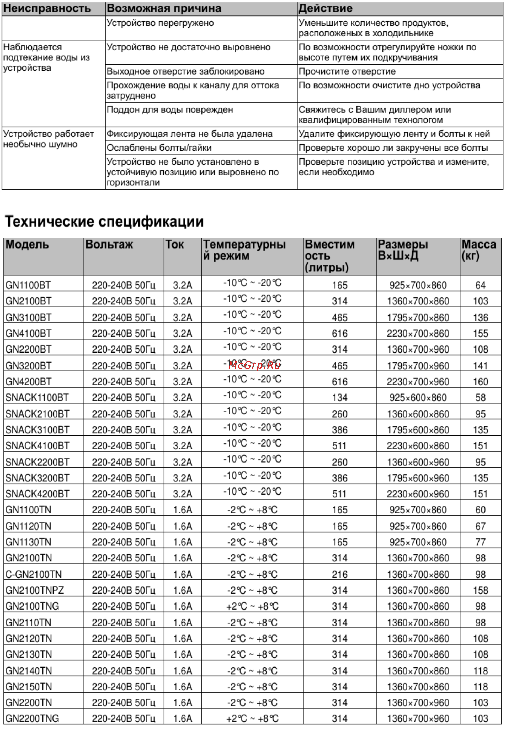 Cooleq PZ2600TN-VRX380 Инструкция по эксплуатации онлайн [5/7] 272637