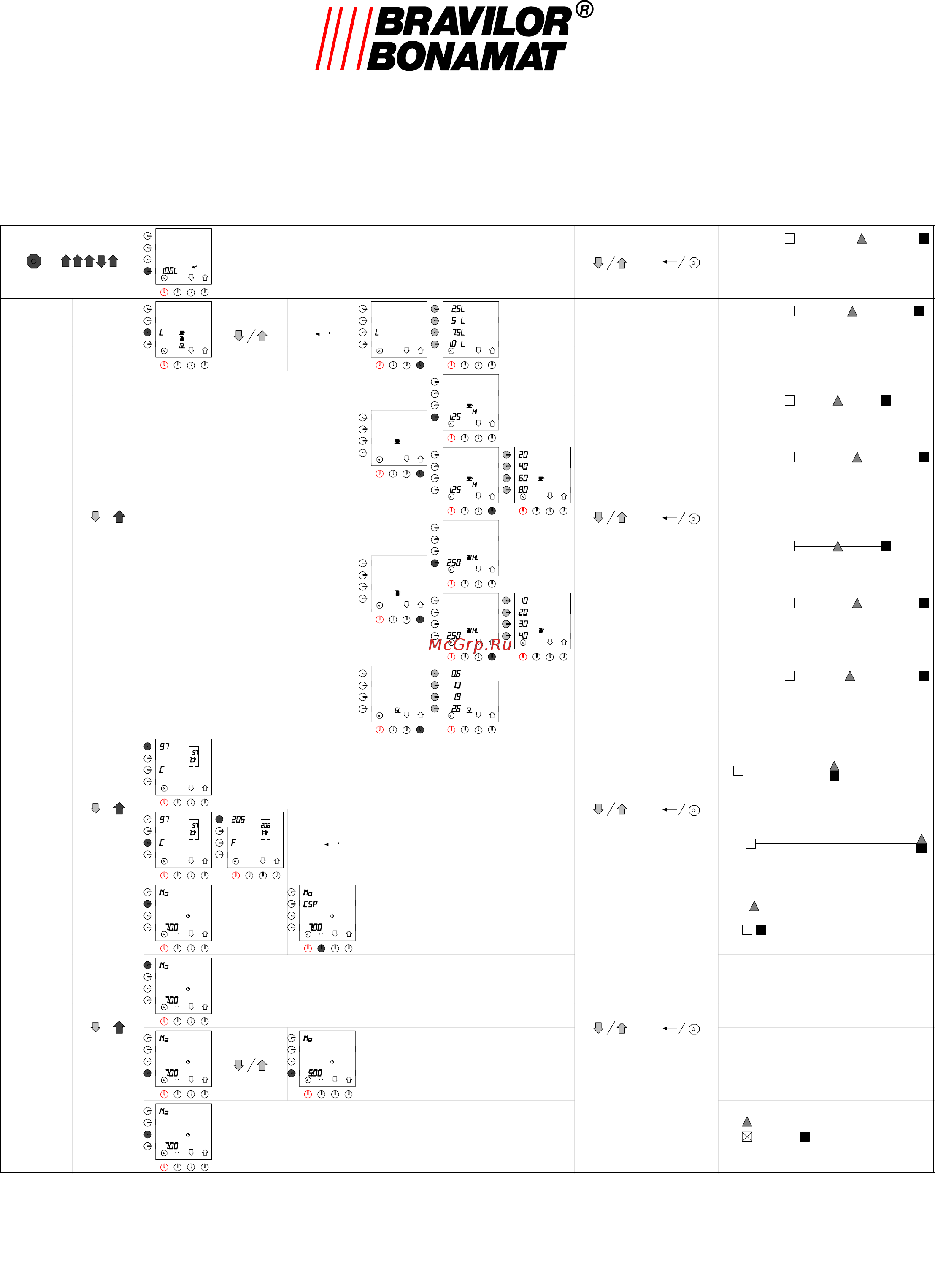 Bravilor Bonamat B20 HW [17/20] Programming b