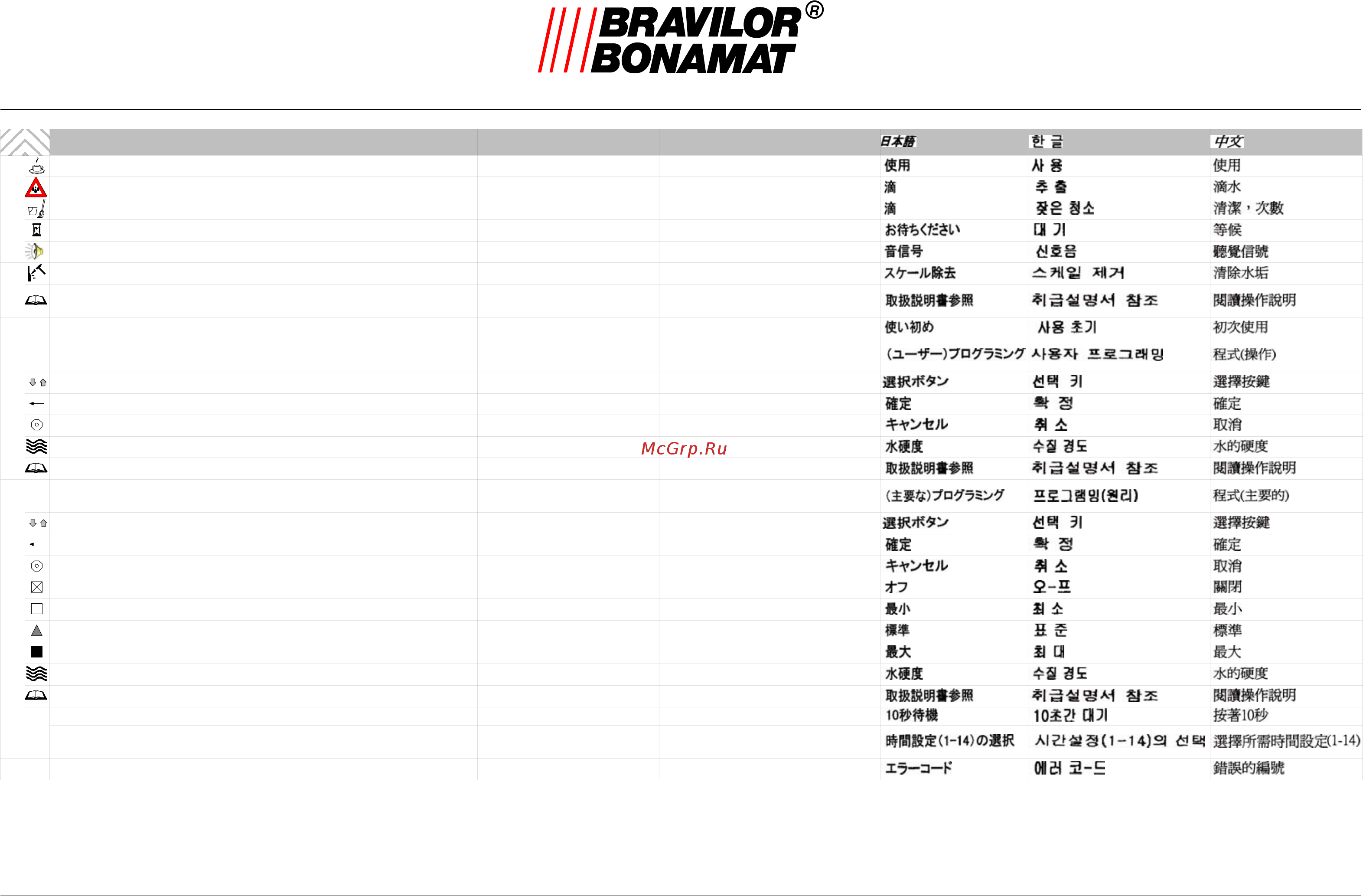 Bravilor Bonamat B20 HW [2/20] Copyright bravilor bonamat b v