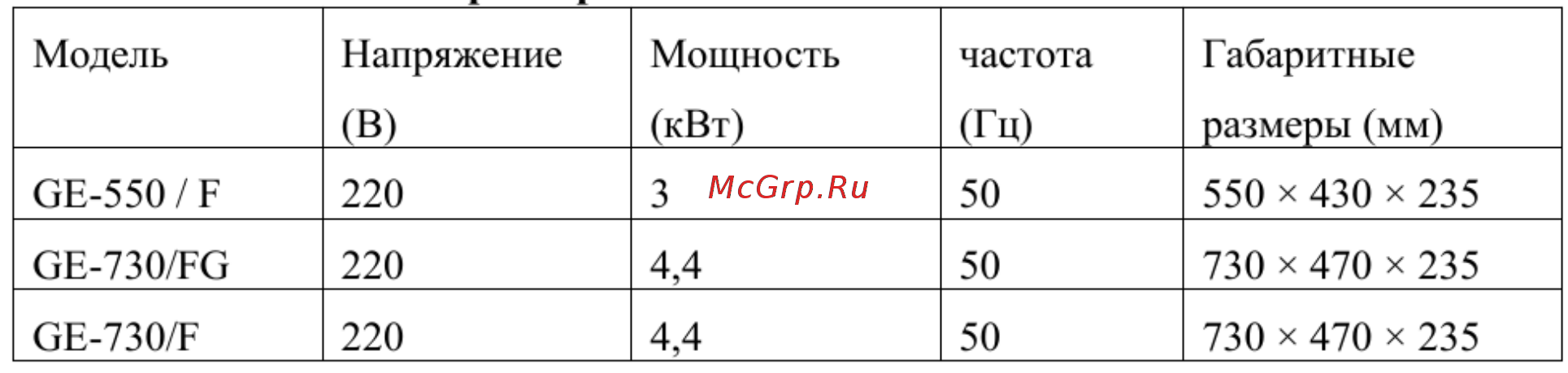 Airhot GE-730/F Инструкция по эксплуатации онлайн [2/5] 277897