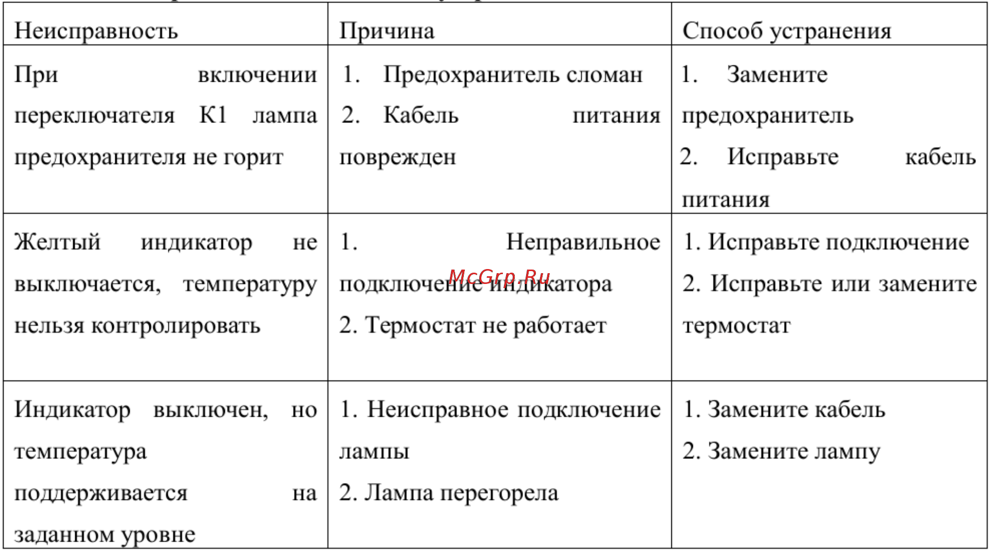 Airhot GE-730/F Инструкция по эксплуатации онлайн [5/5] 277897